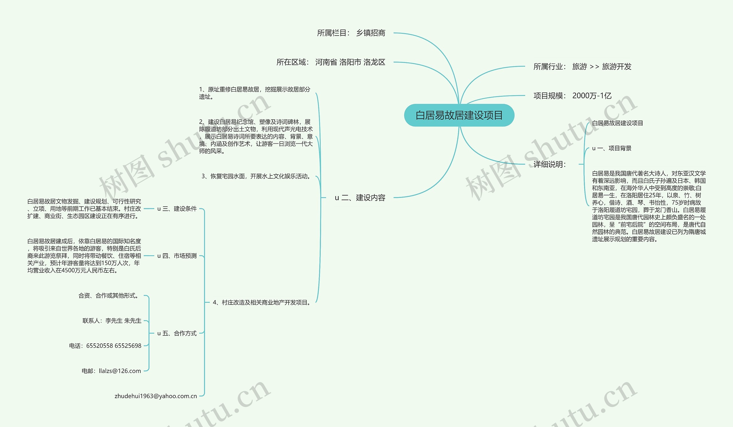 白居易故居建设项目思维导图