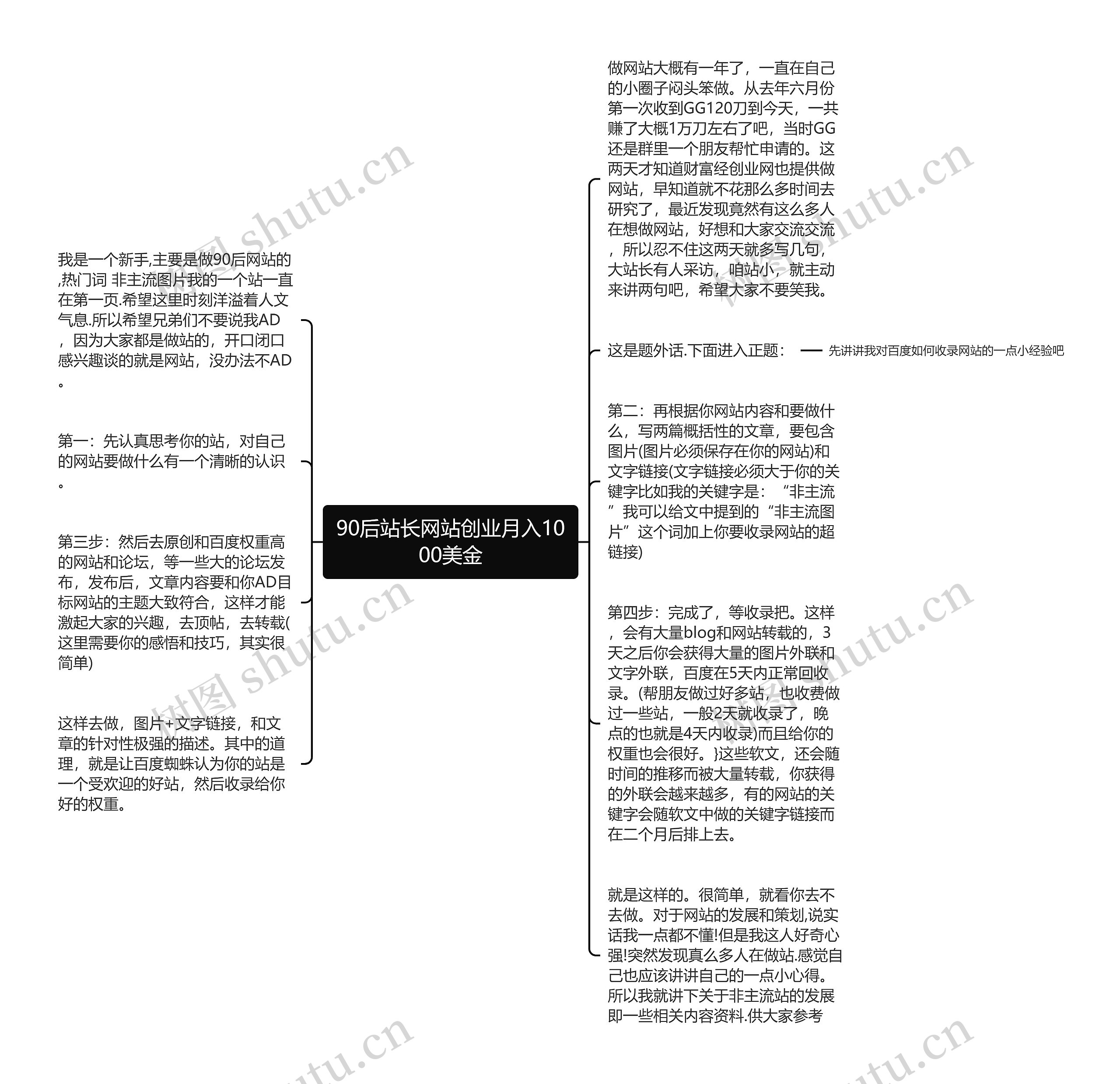 90后站长网站创业月入1000美金思维导图高清图 90后站长网站创业月入1000美金思维导图