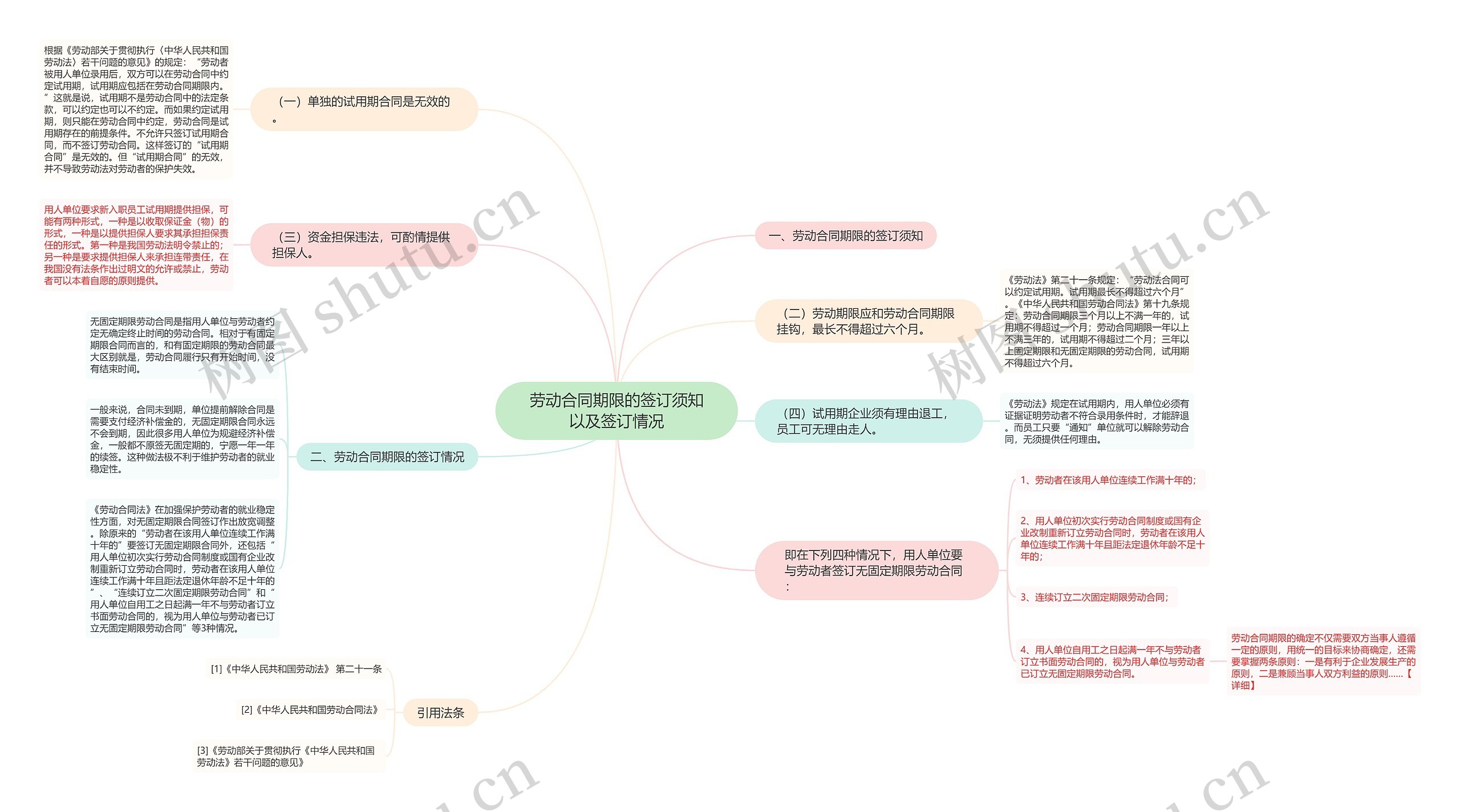 劳动合同期限的签订须知以及签订情况 劳动合同期限的签订须知以及签订情况