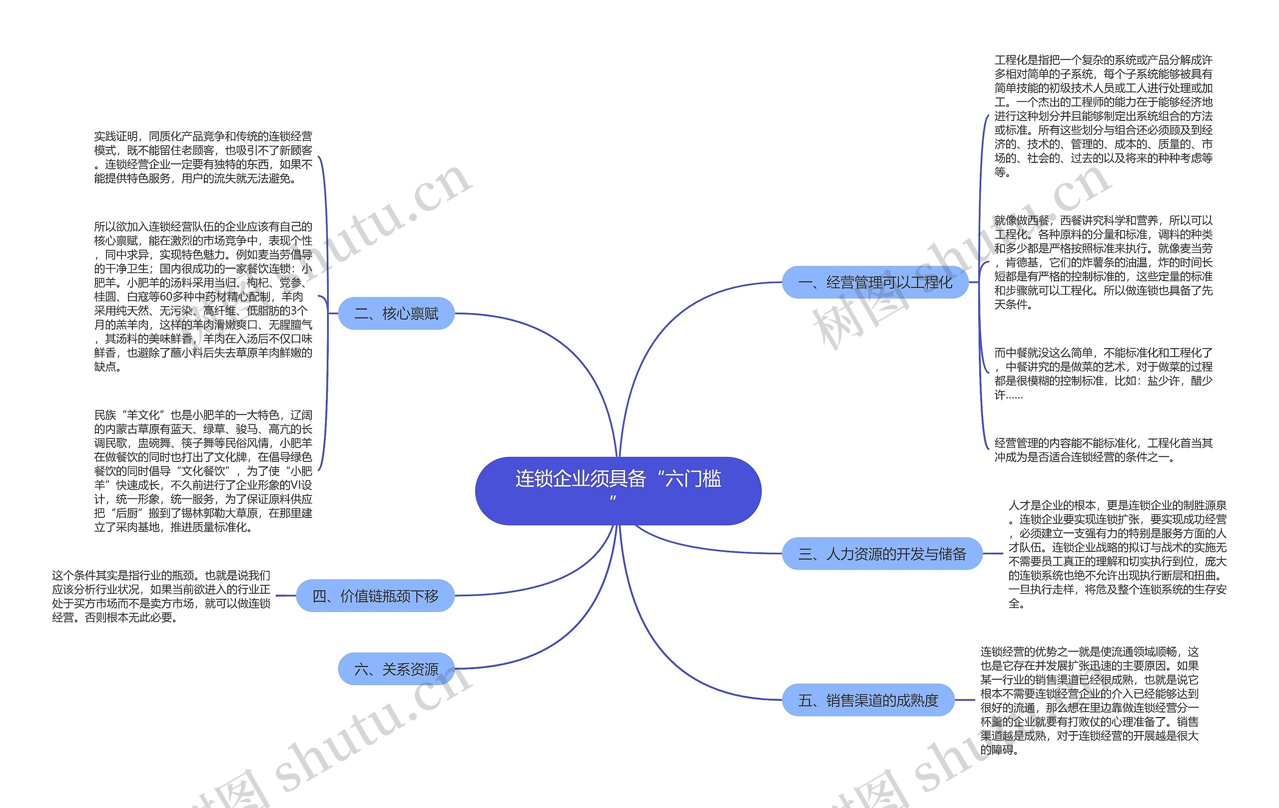 连锁企业须具备“六门槛”