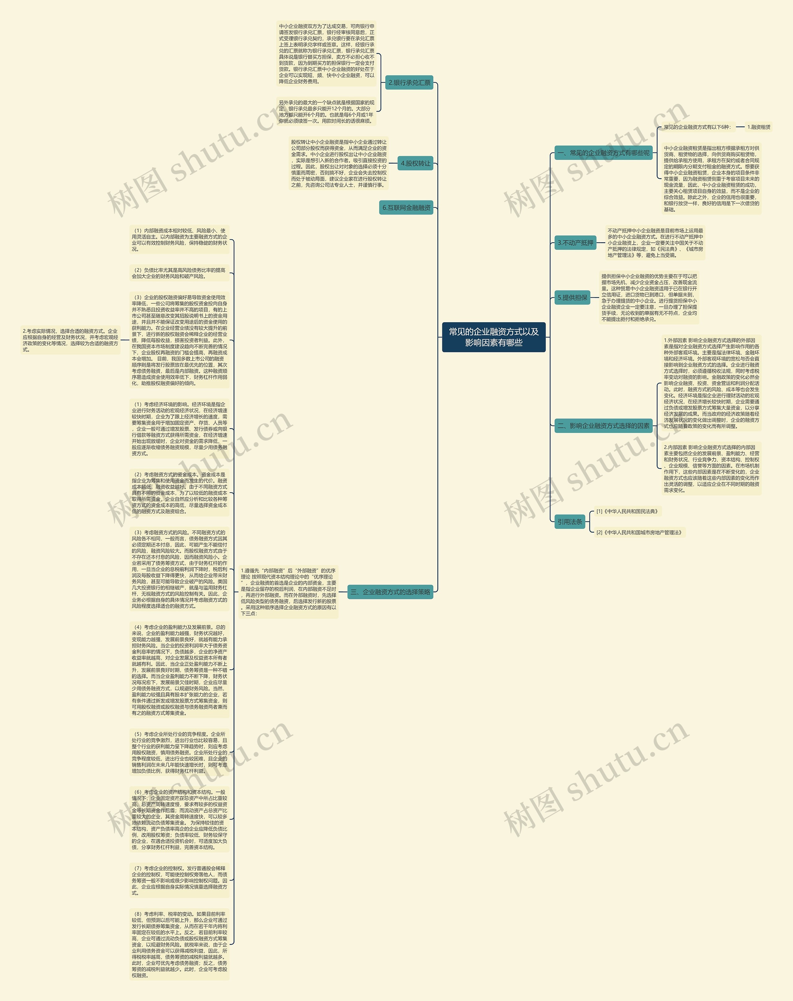 常见的企业融资方式以及影响因素有哪些思维导图高清图 常见的企业融资方式以及影响因素有哪些思维导图