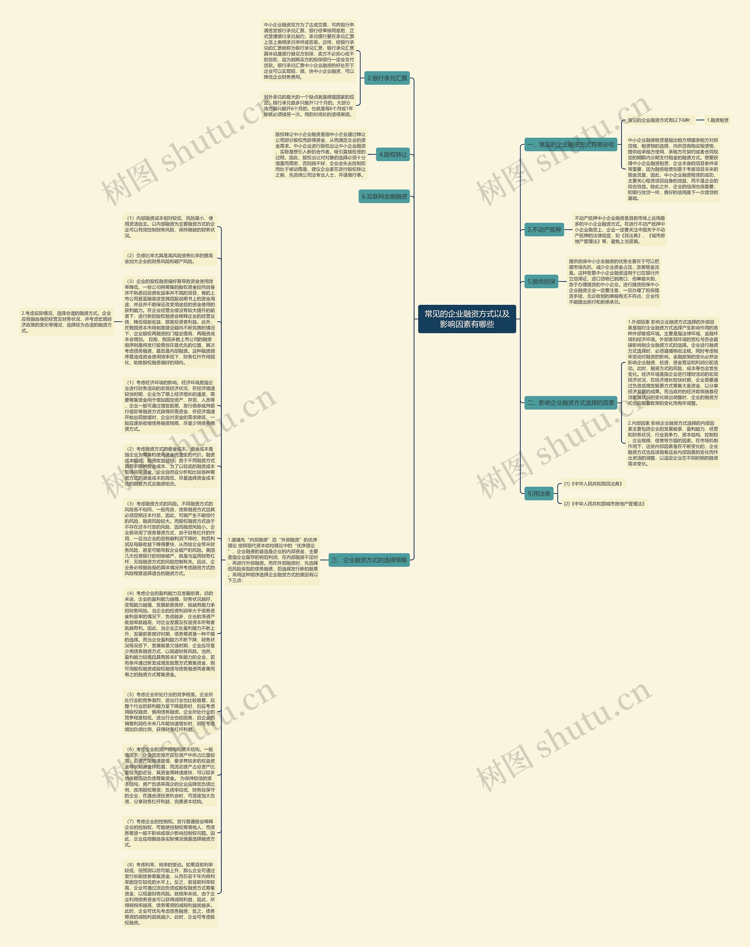 常见的企业融资方式以及影响因素有哪些思维导图