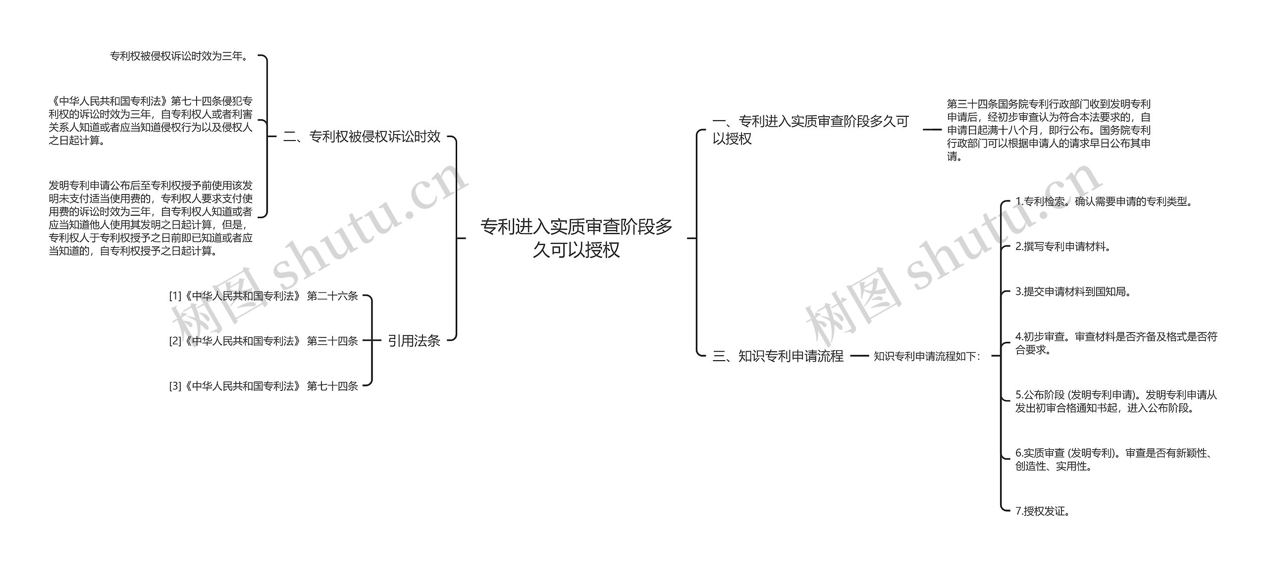 专利进入实质审查阶段多久可以授权