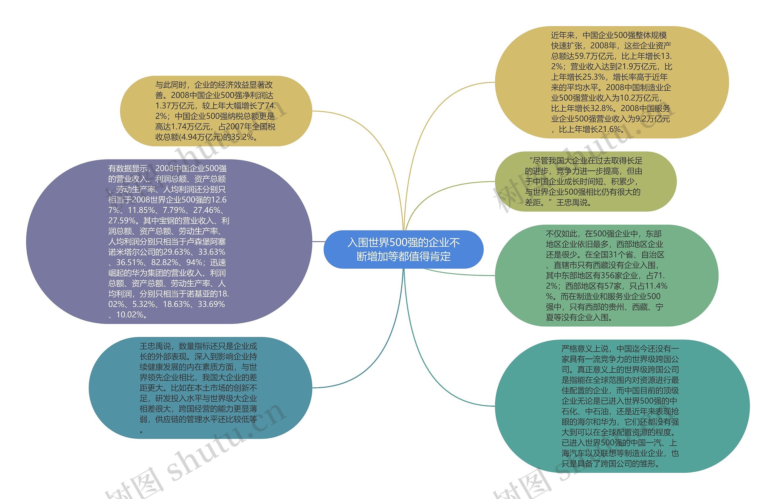 入围世界500强的企业不断增加等都值得肯定