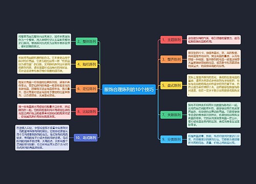 服饰合理陈列的10个技巧