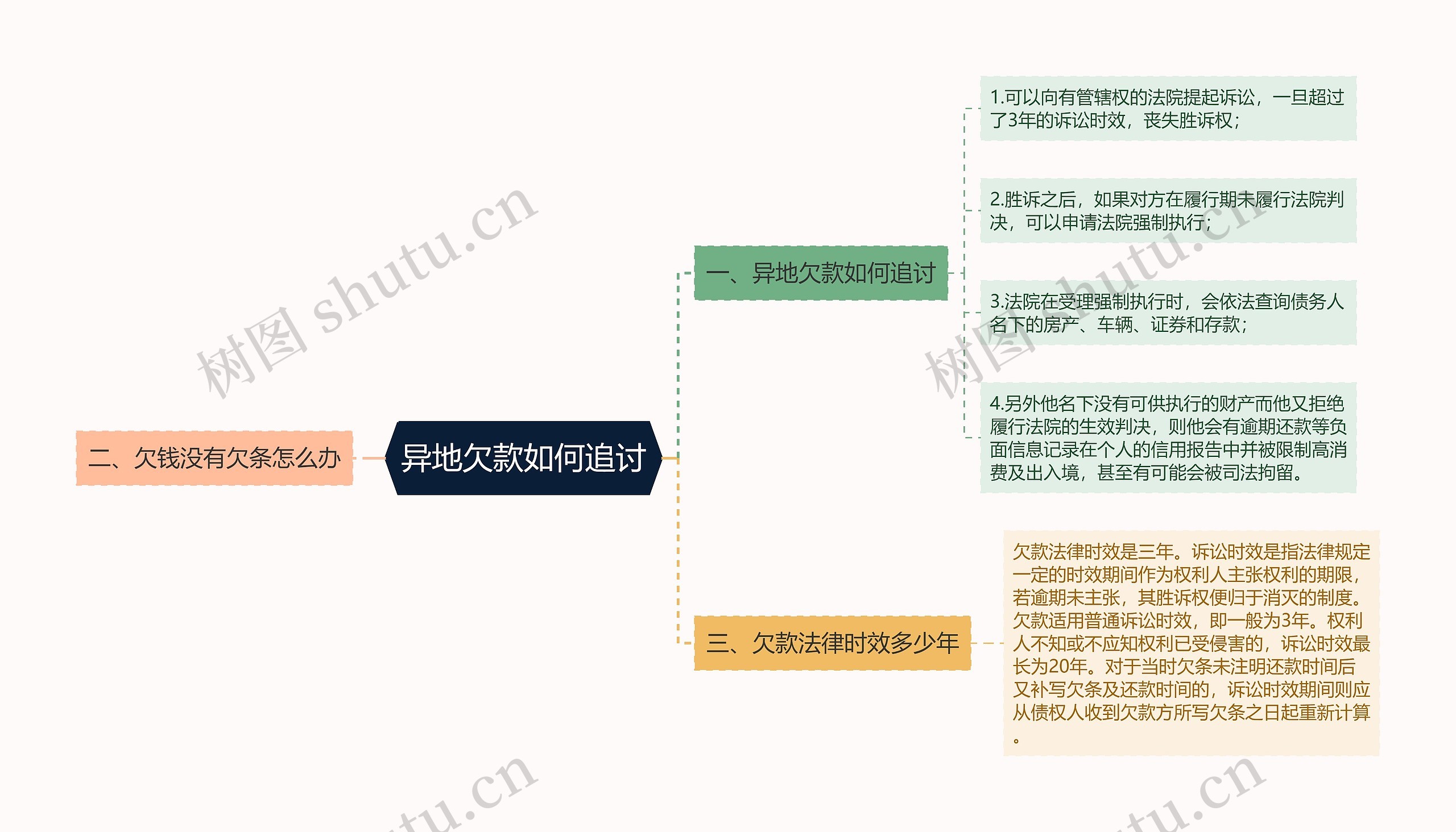 异地欠款如何追讨