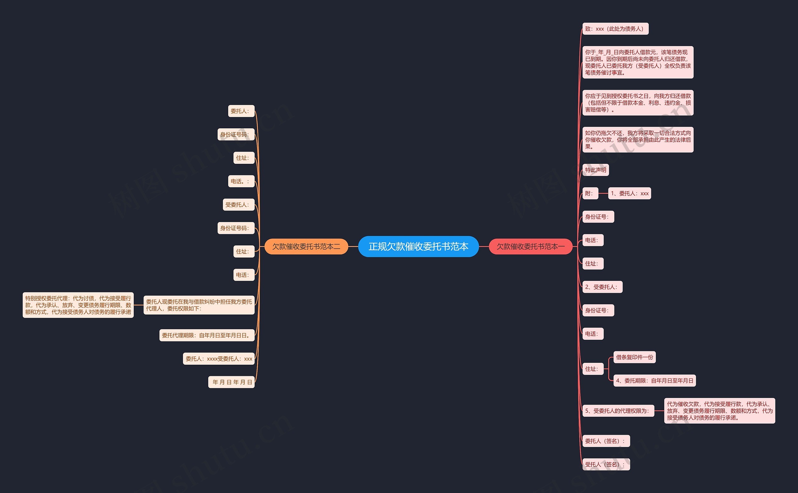正规欠款催收委托书范本思维导图