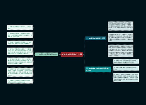 申请发明专利多久公开