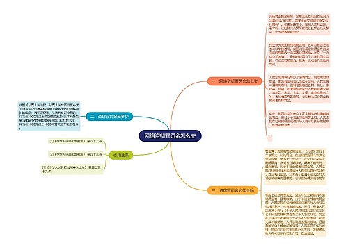 网络盗彻罪罚金怎么交