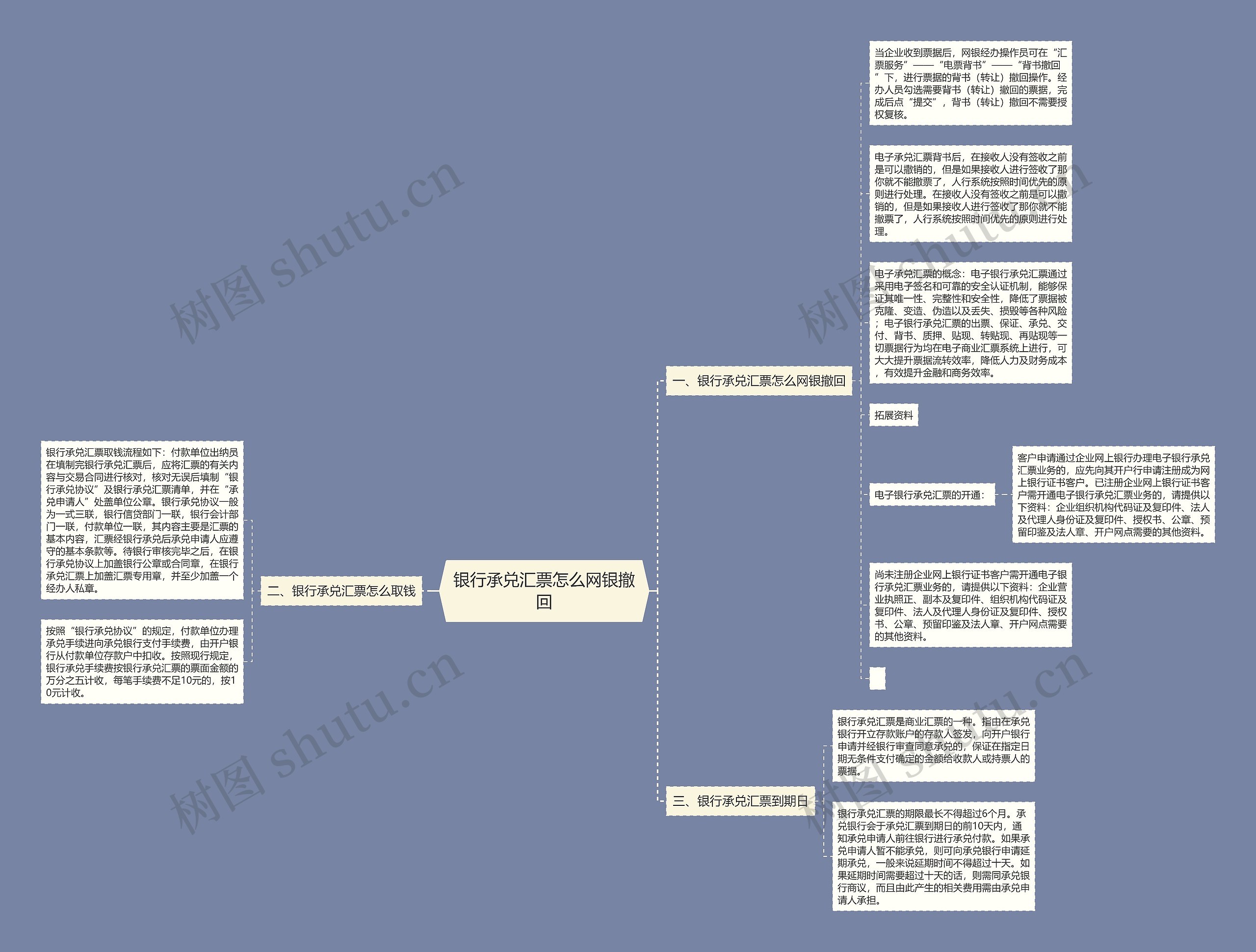 银行承兑汇票怎么网银撤回思维导图