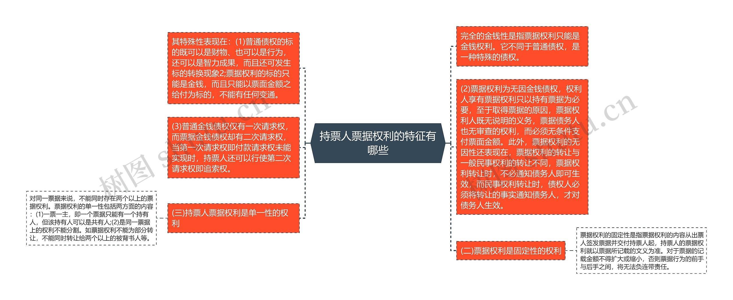 持票人票据权利的特征有哪些思维导图