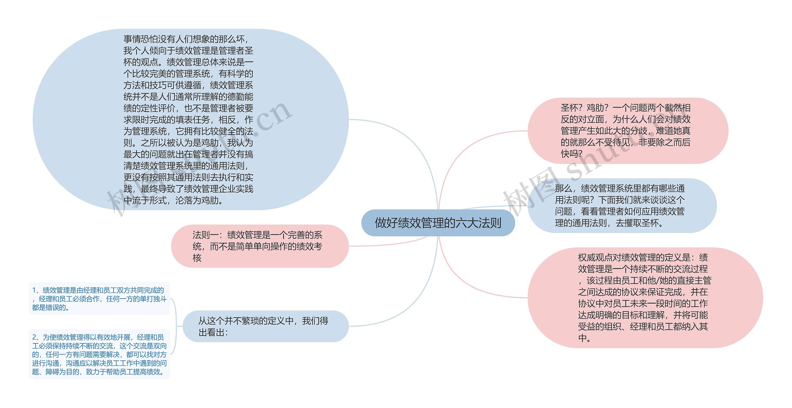 做好绩效管理的六大法则 做好绩效管理的六大法则