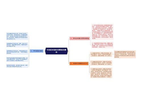 专利的申请时间限制有哪些