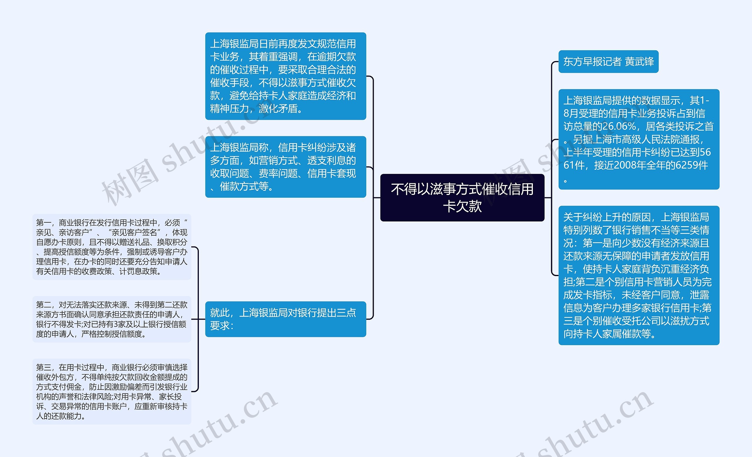 不得以滋事方式催收信用卡欠款思维导图