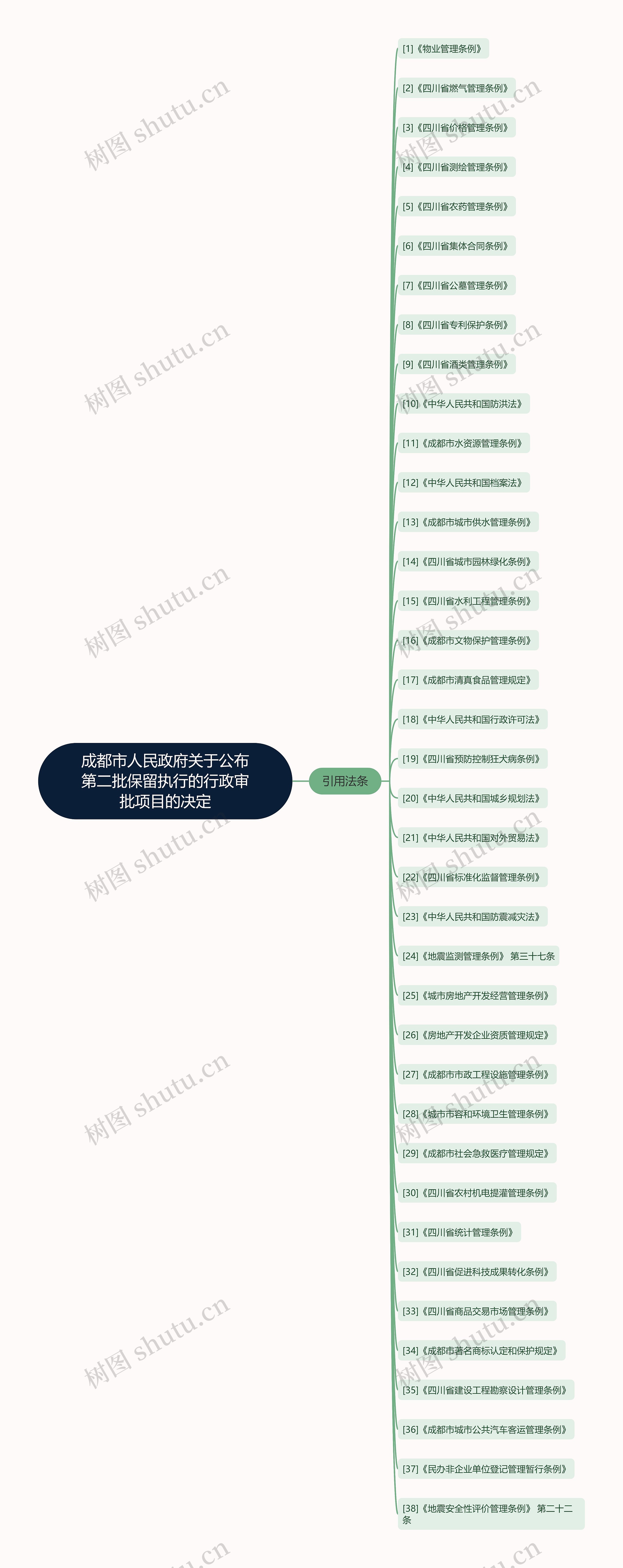 成都市人民政府关于公布第二批保留执行的行政审批项目的决定 成都市人民政府关于公布第二批保留执行的行政审批项目的决定