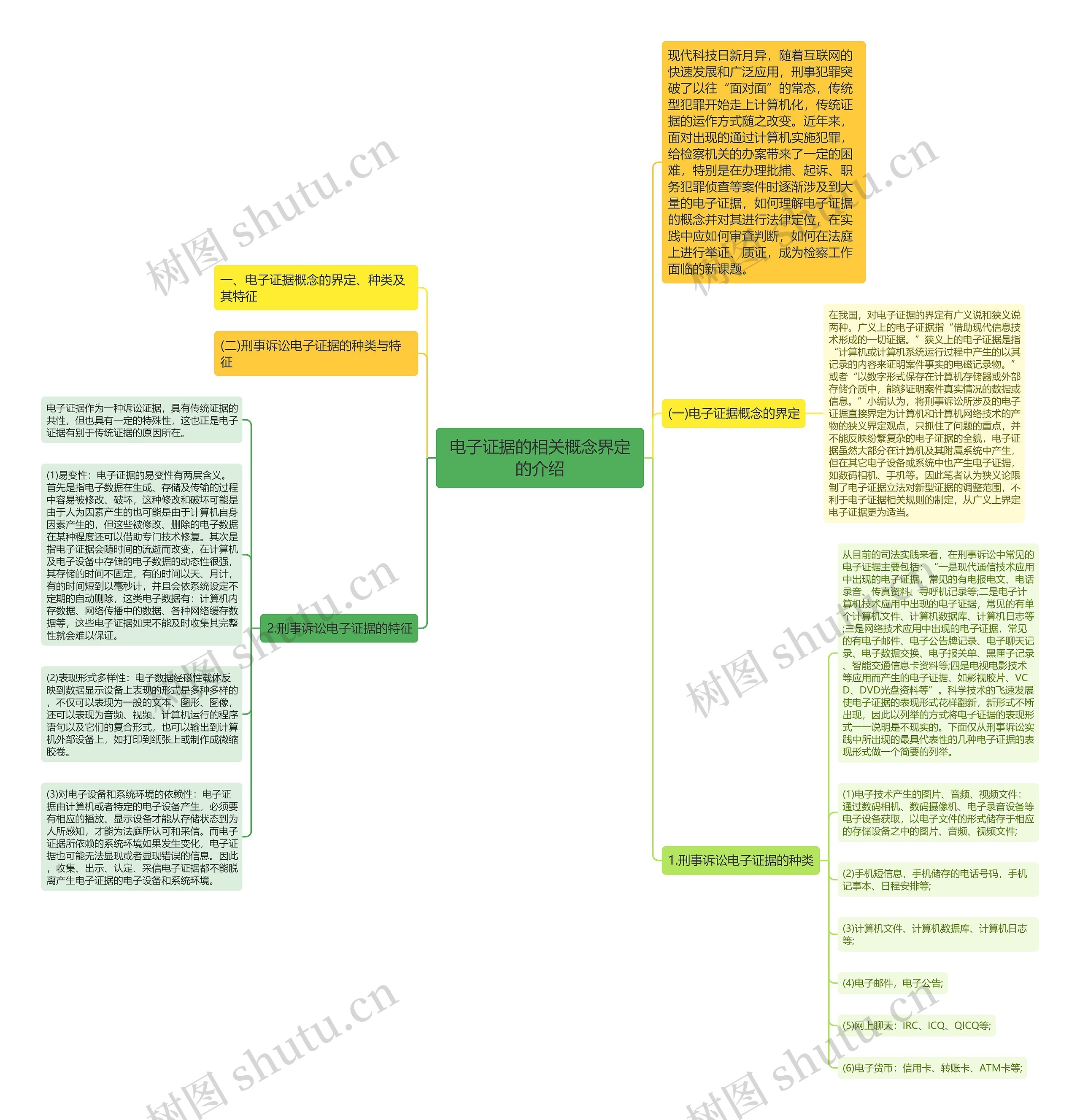 电子证据的相关概念界定的介绍