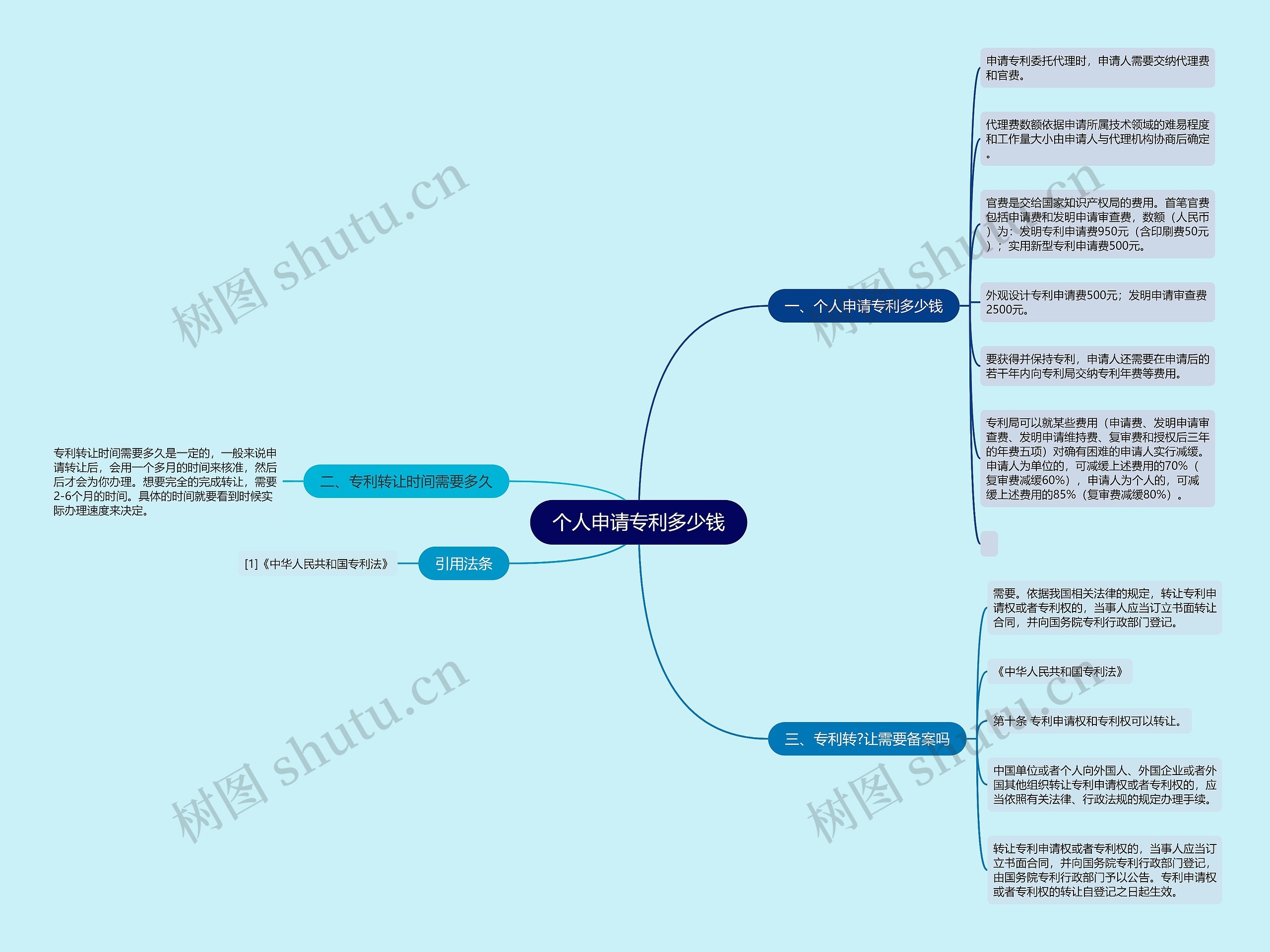 个人申请专利多少钱 个人申请专利多少钱