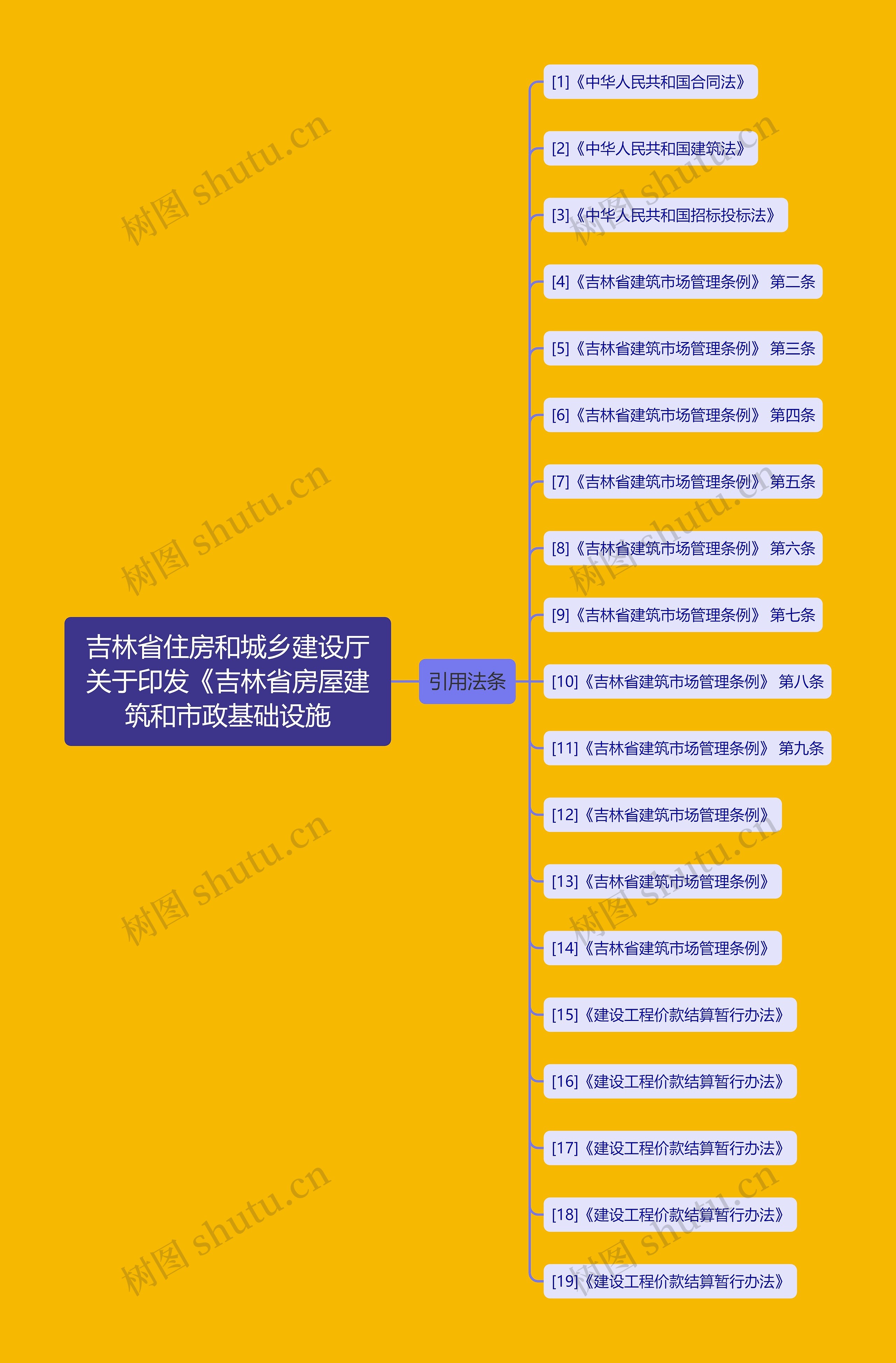 吉林省住房和城乡建设厅关于印发《吉林省房屋建筑和市政基础设施 吉林省住房和城乡建设厅关于印发《吉林省房屋建筑和市政基础设施