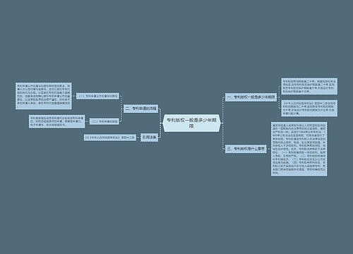 专利版权一般是多少年期限