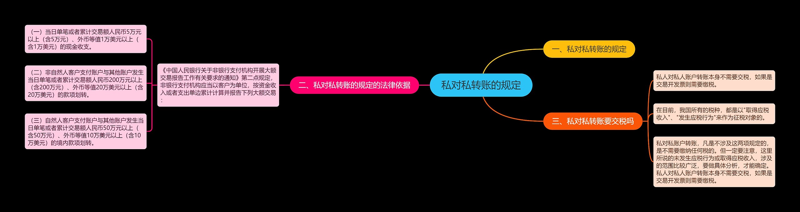 私对私转账的规定 私对私转账的规定
