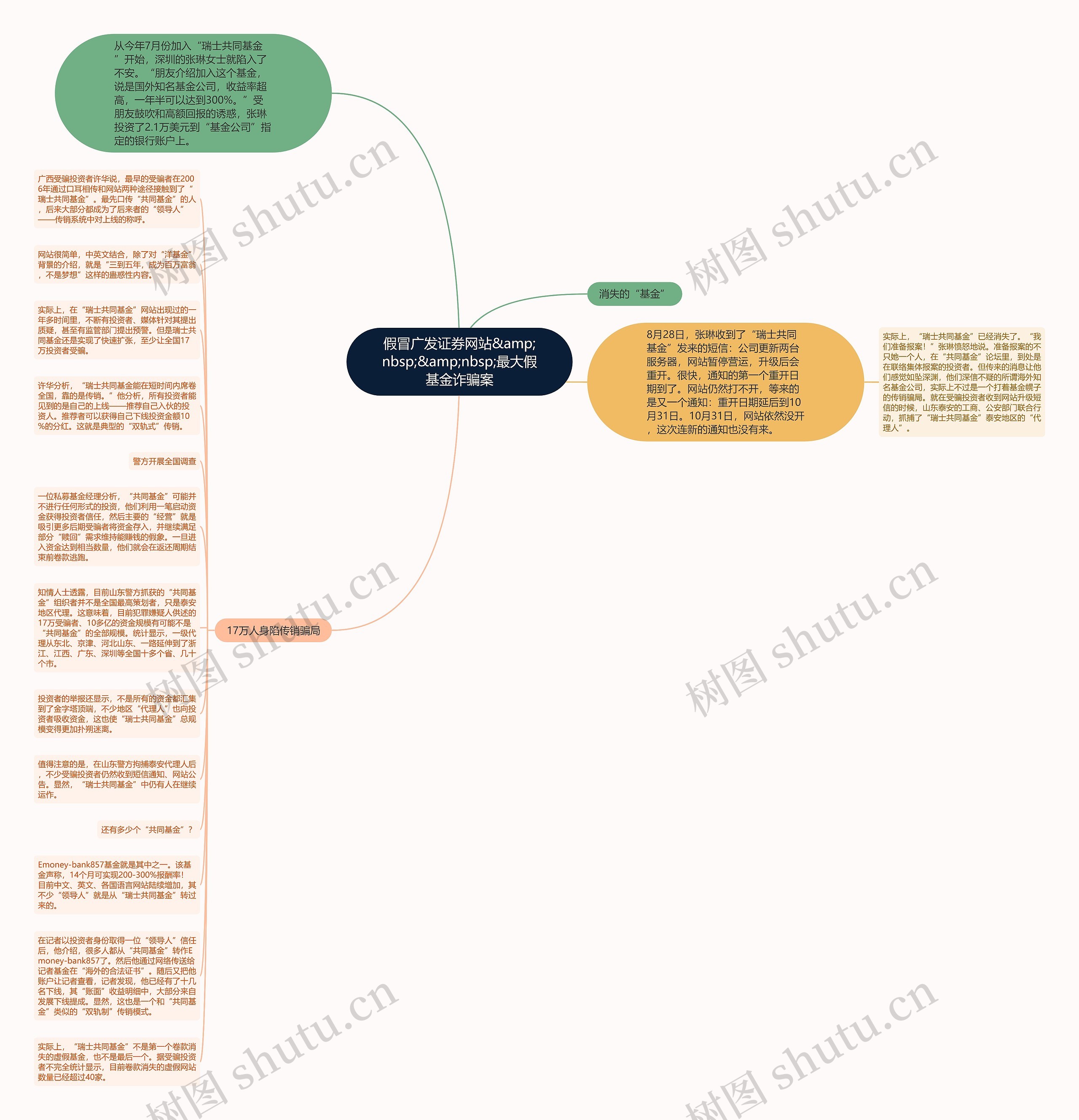 假冒广发证券网站&amp;nbsp;&amp;nbsp;最大假基金诈骗案思维导图