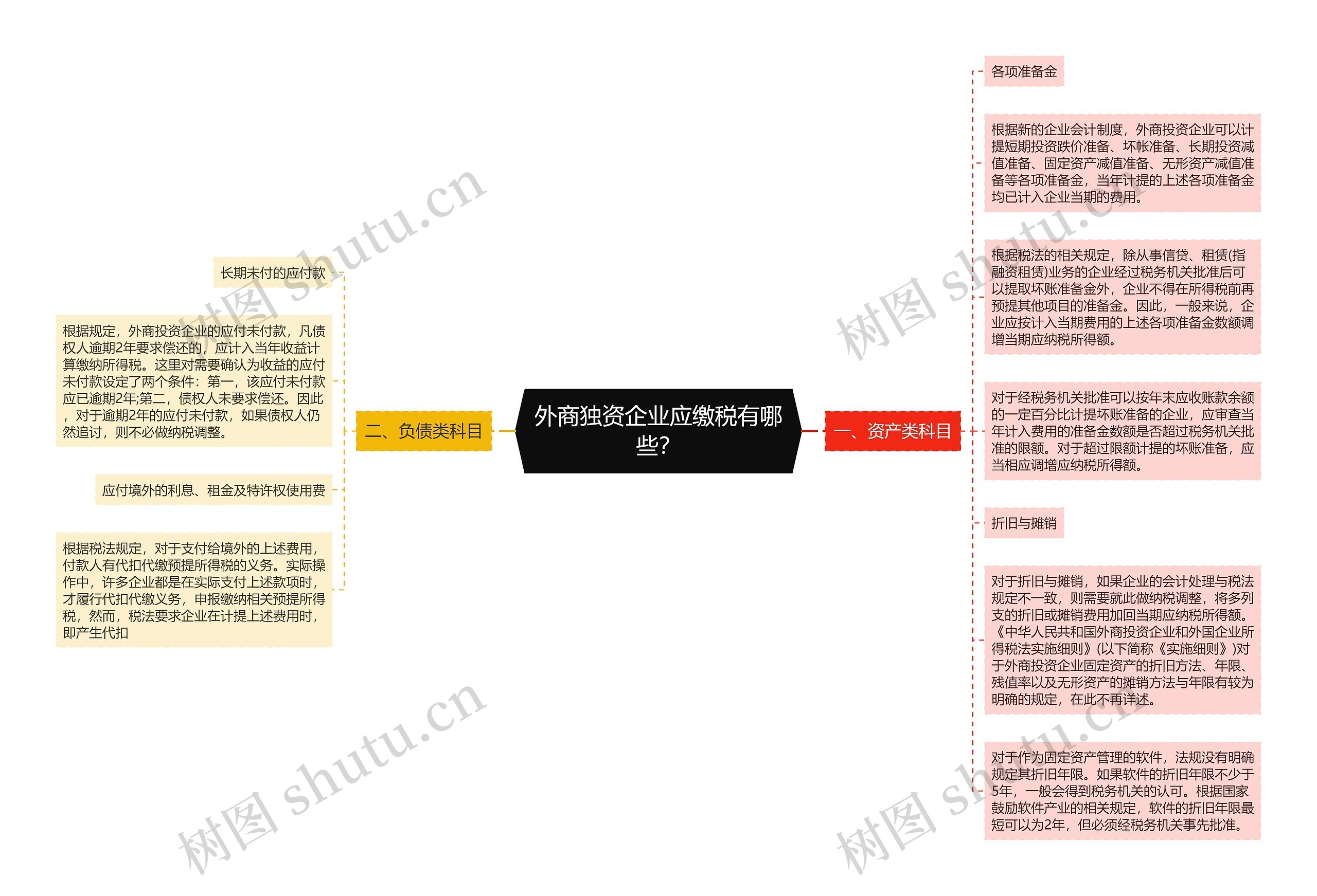 外商独资企业应缴税有哪些？