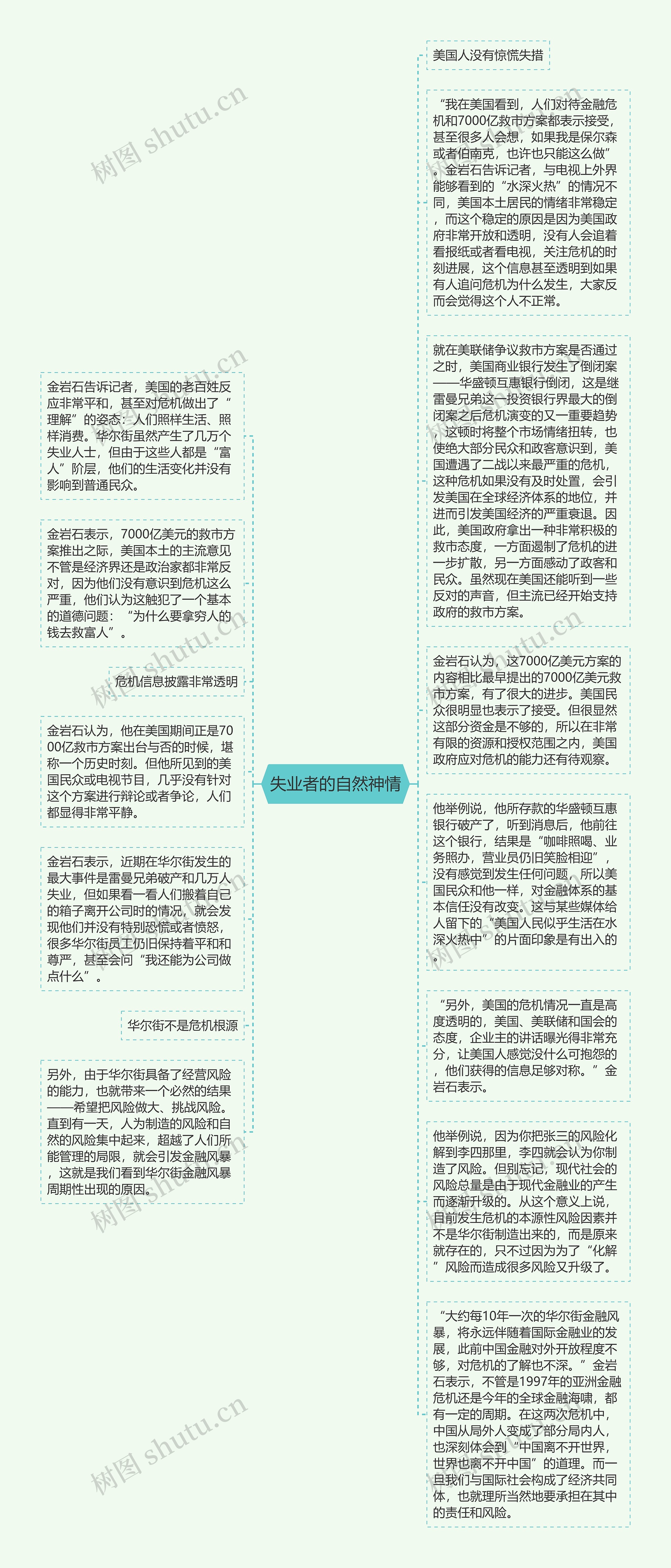 失业者的自然神情