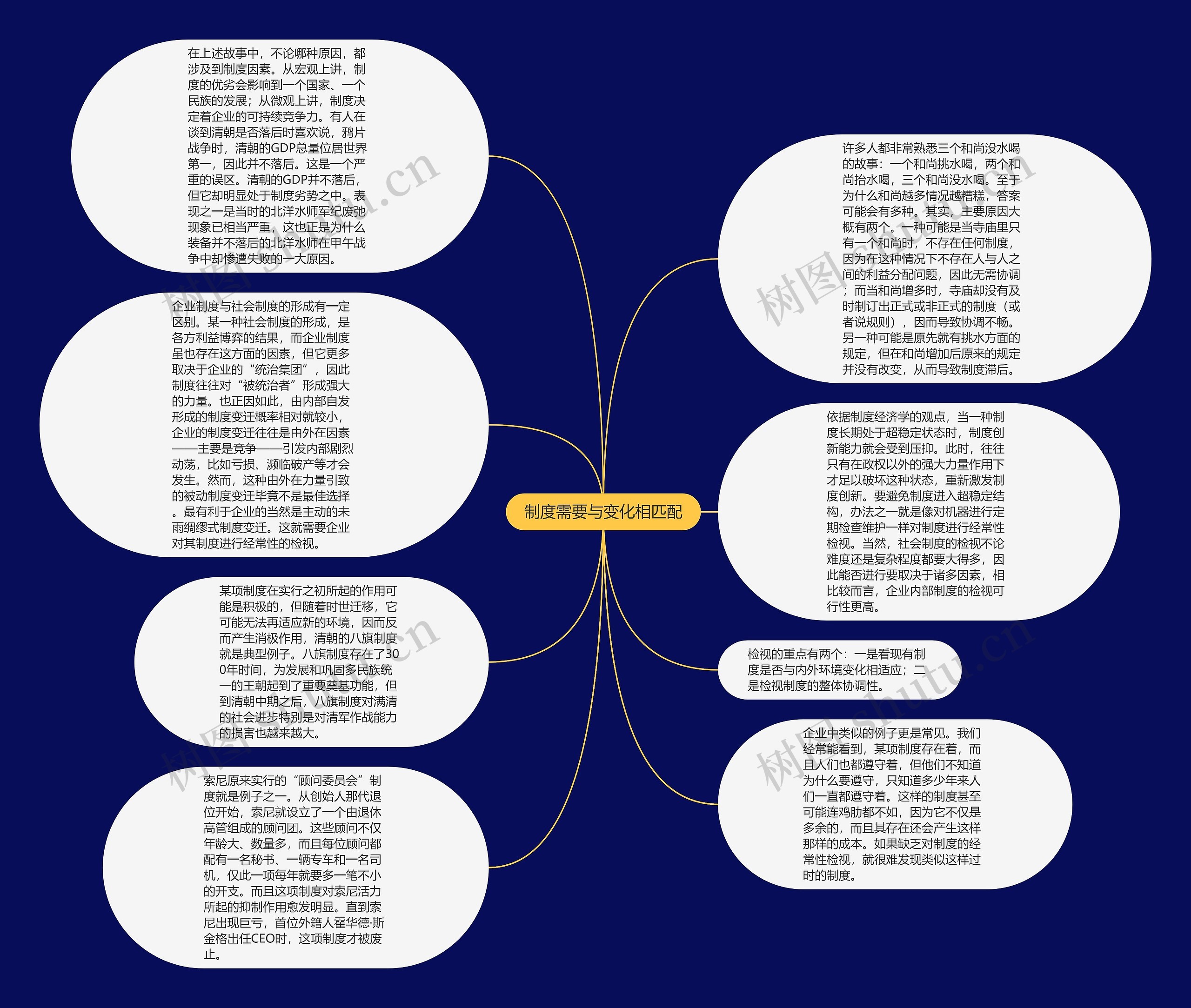 制度需要与变化相匹配思维导图