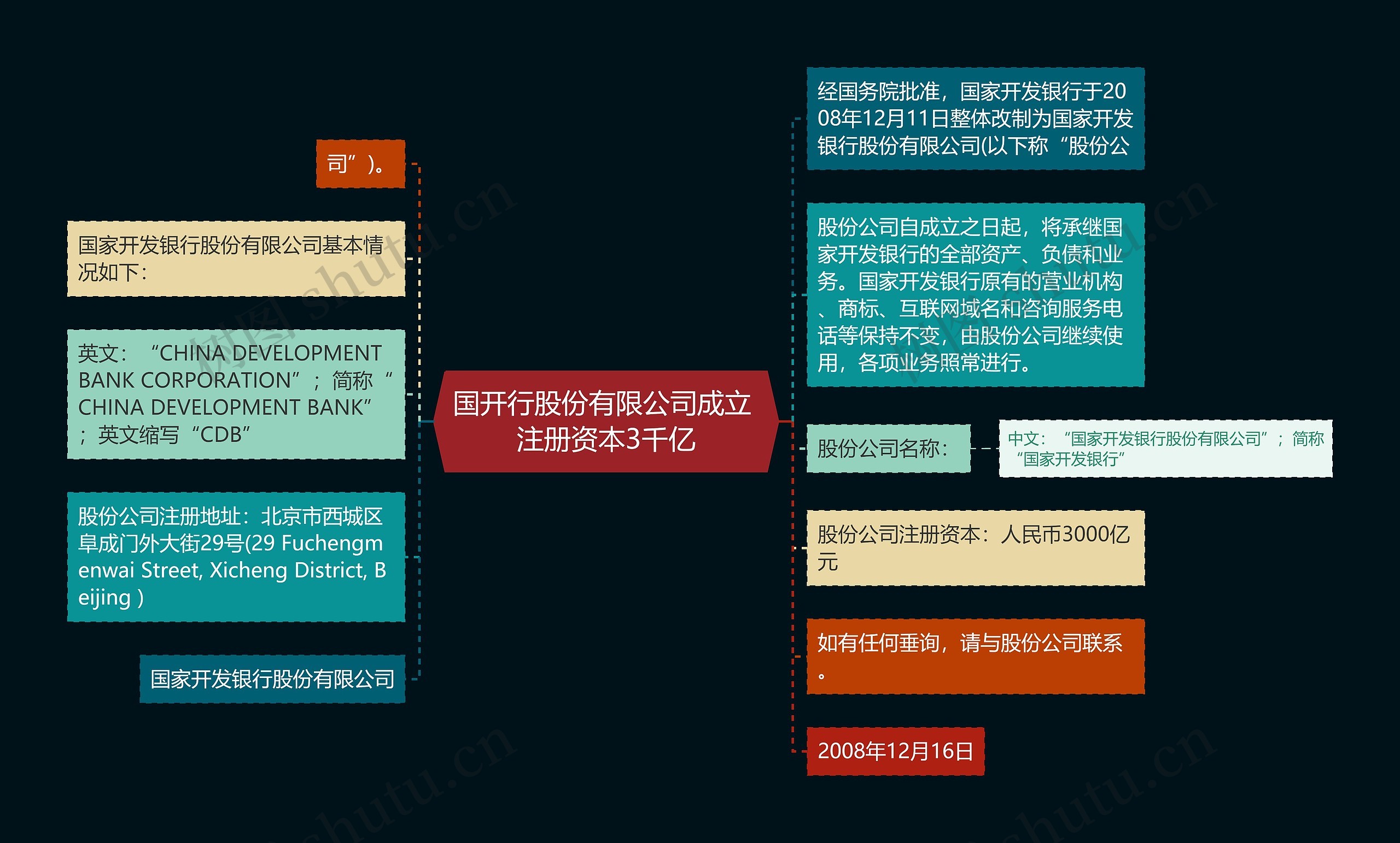 国开行股份有限公司成立 注册资本3千亿
