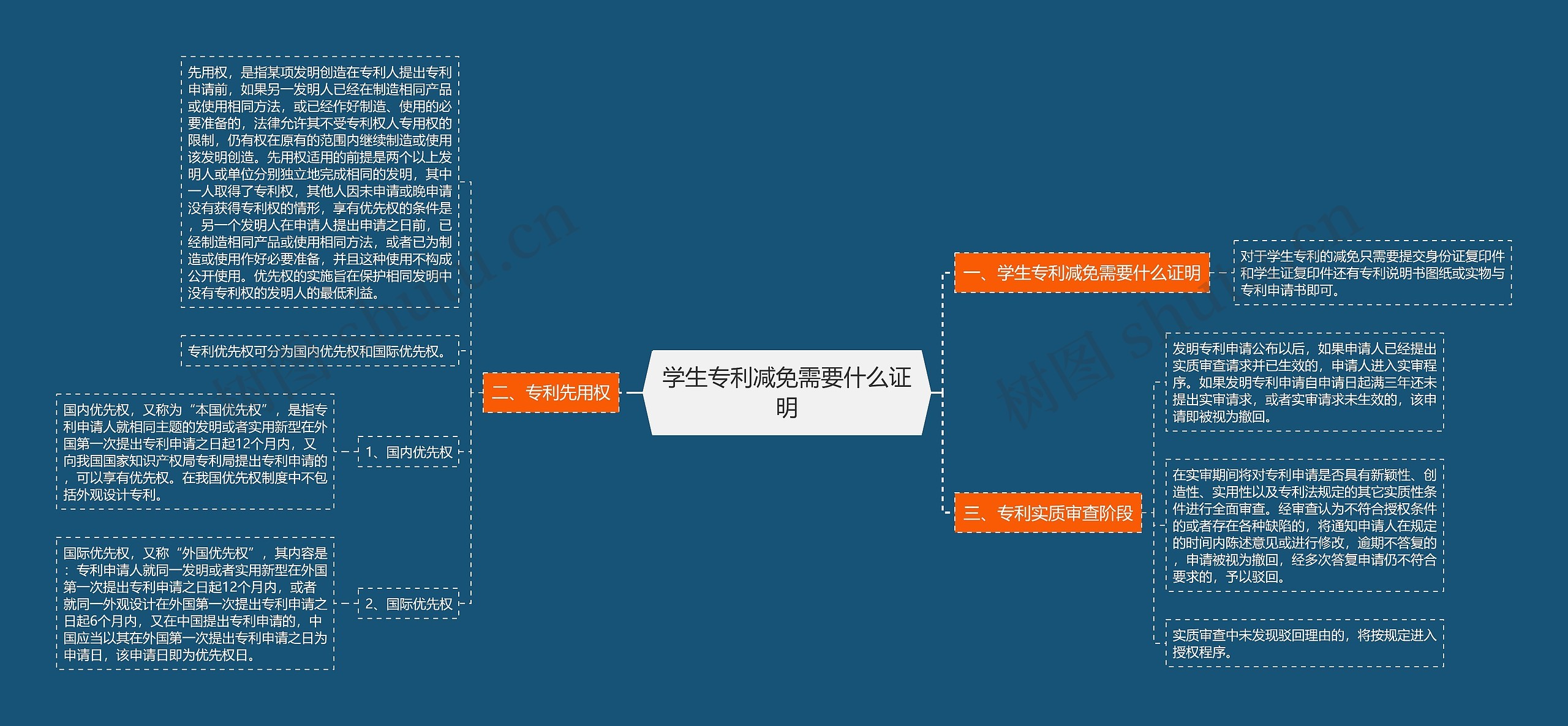 学生专利减免需要什么证明