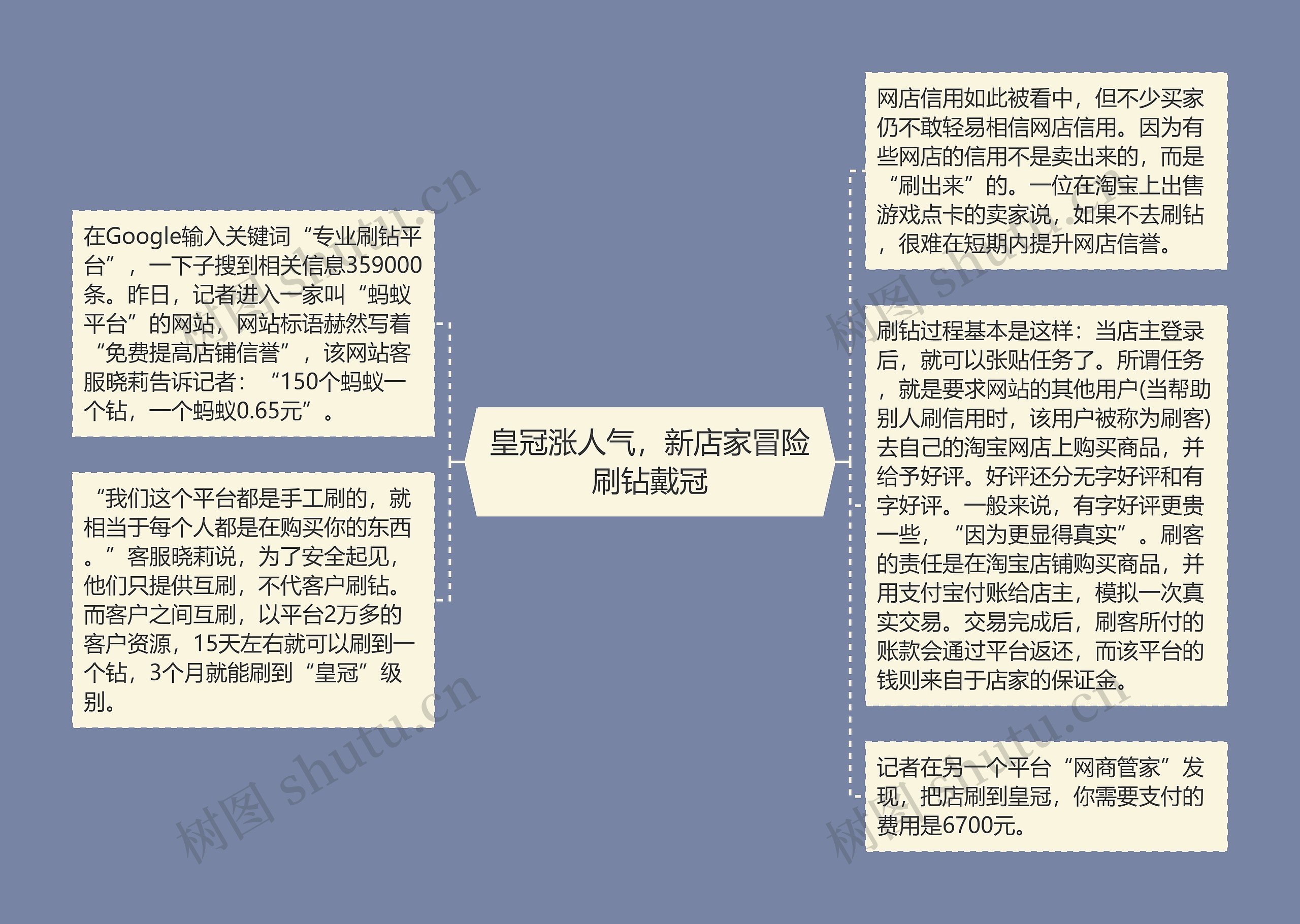 皇冠涨人气，新店家冒险刷钻戴冠思维导图