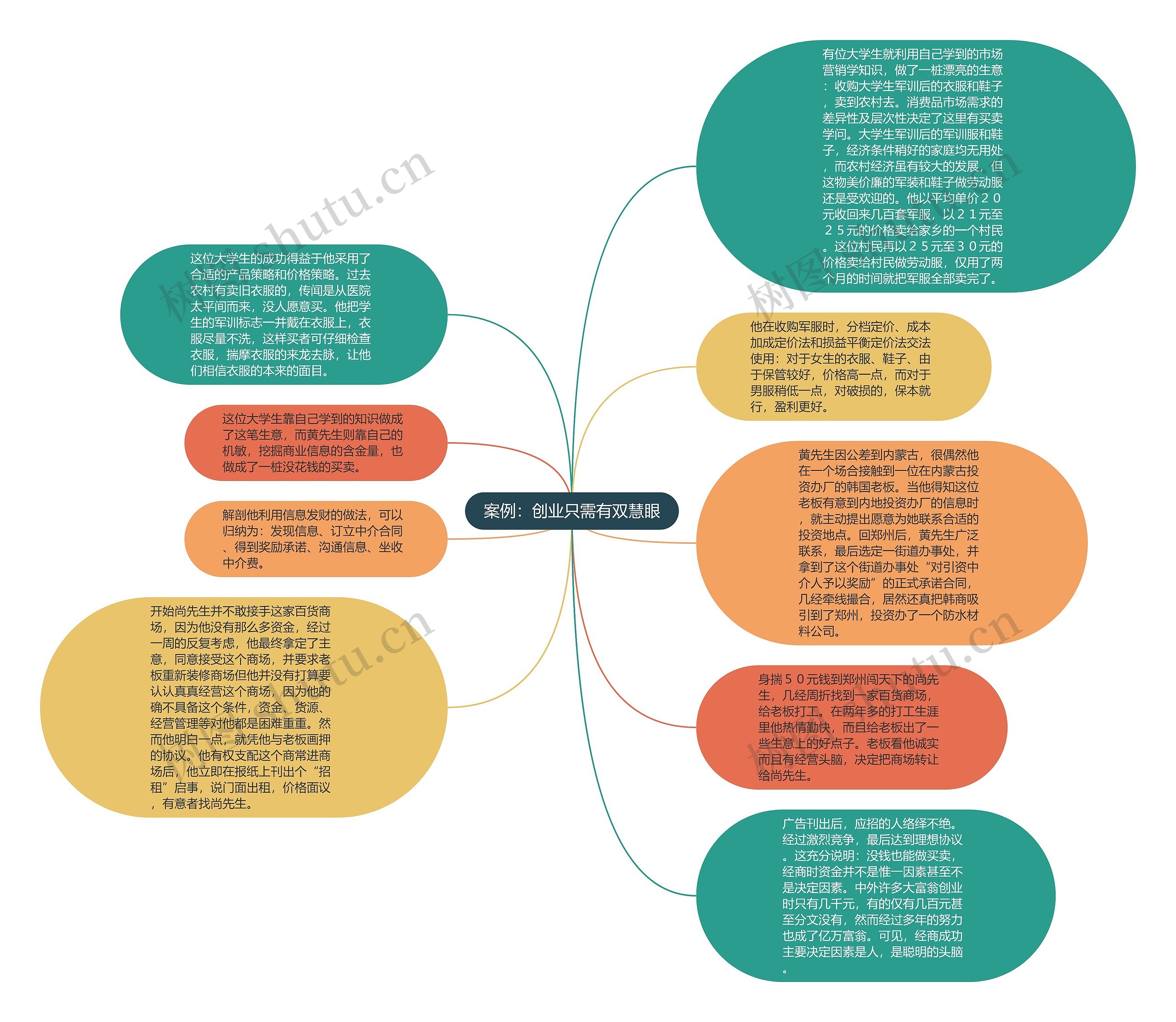 案例：创业只需有双慧眼