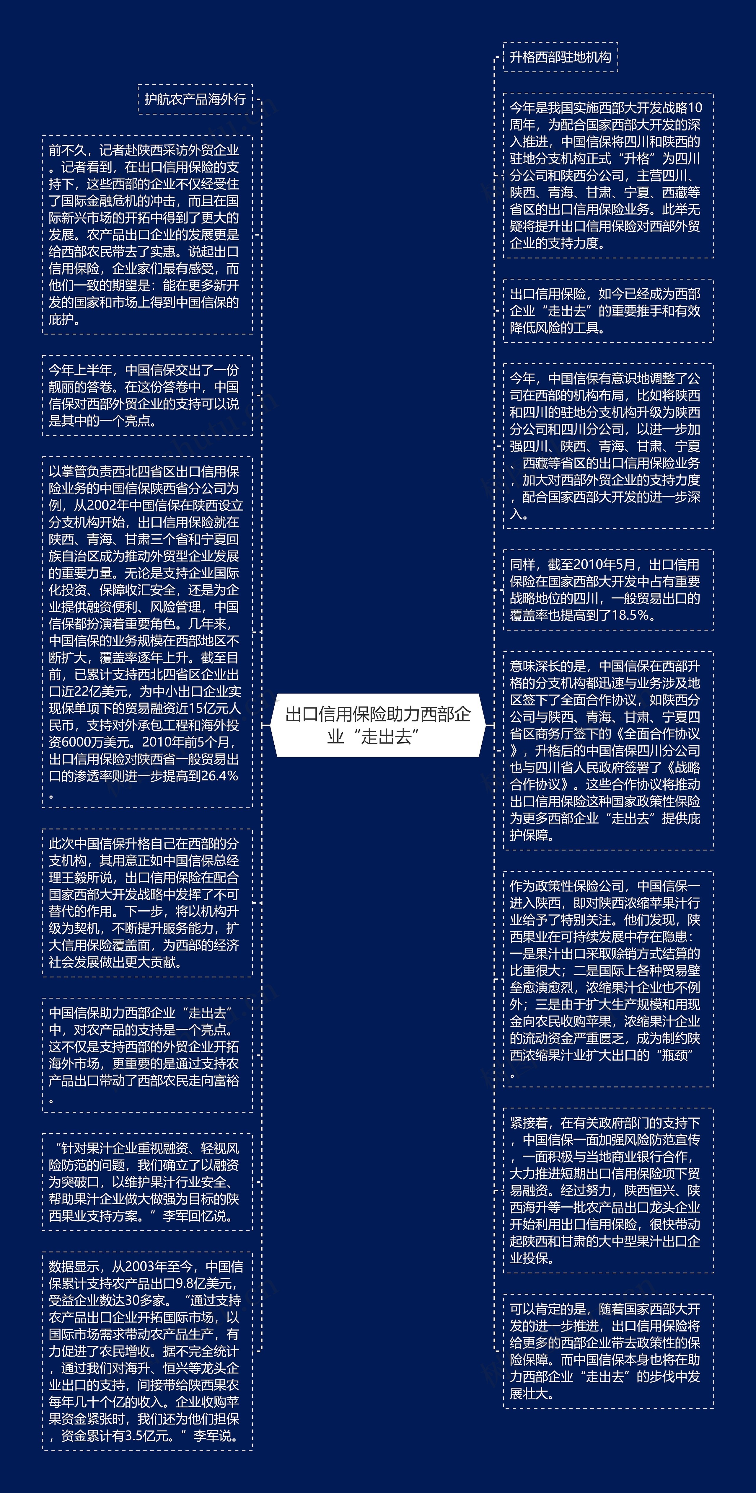 出口信用保险助力西部企业“走出去”