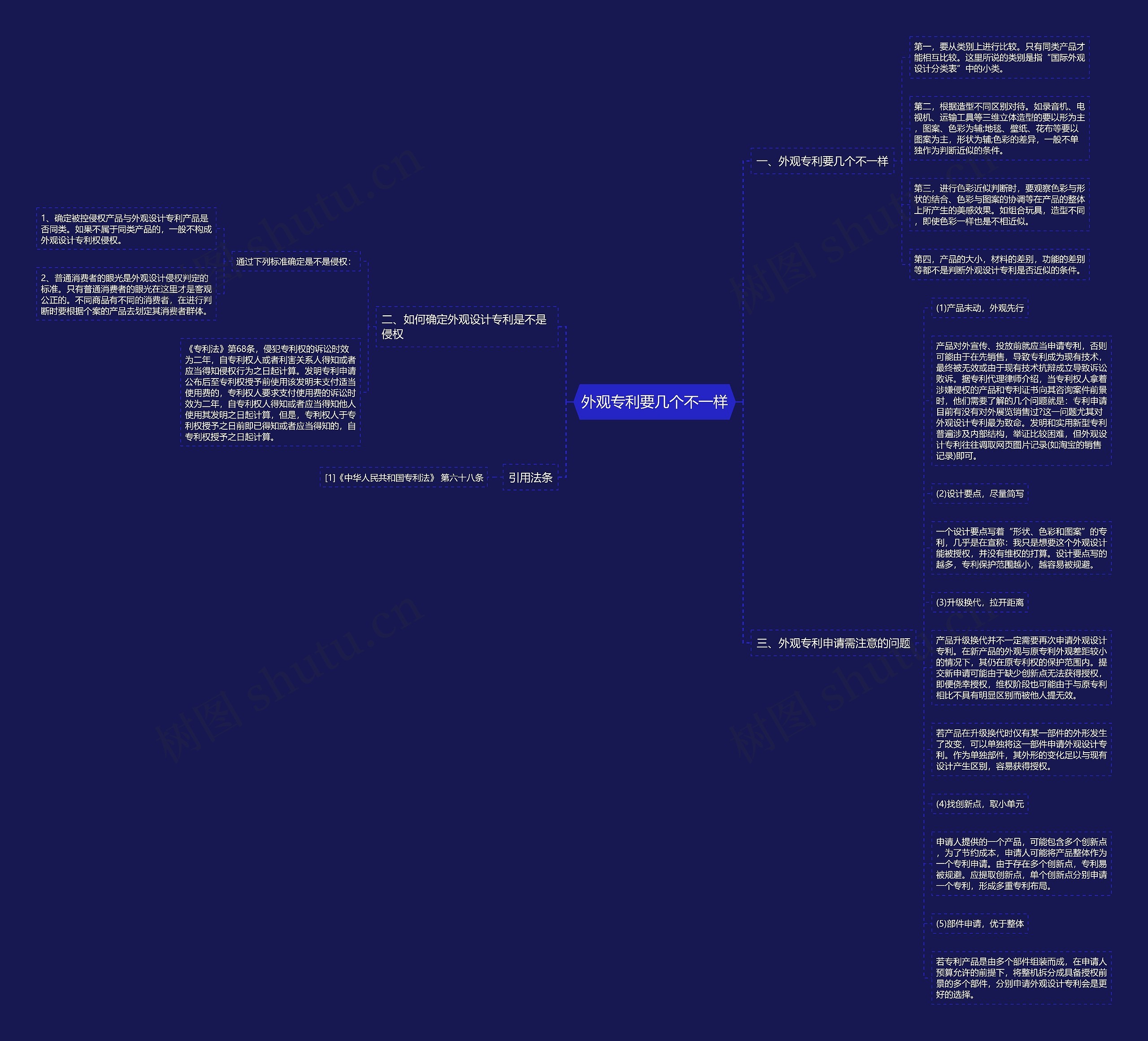 外观专利要几个不一样思维导图