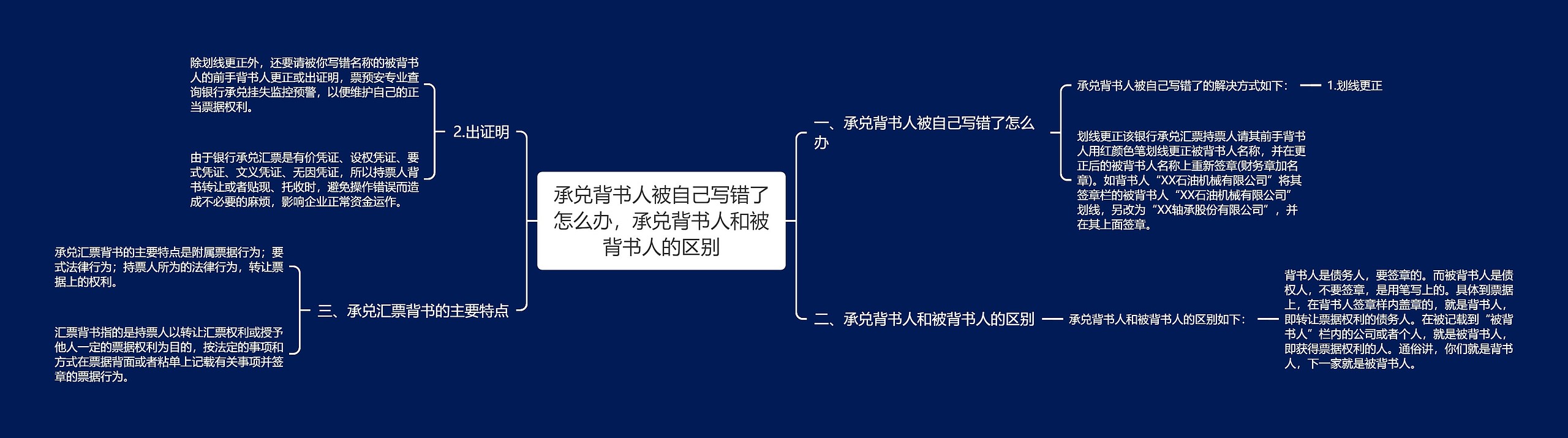 承兑背书人被自己写错了怎么办，承兑背书人和被背书人的区别思维导图