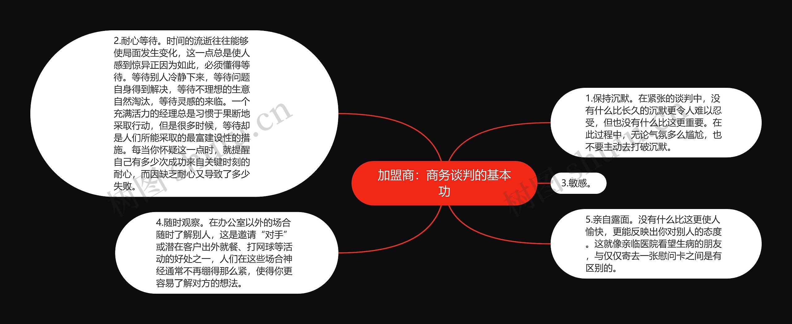 加盟商：商务谈判的基本功思维导图