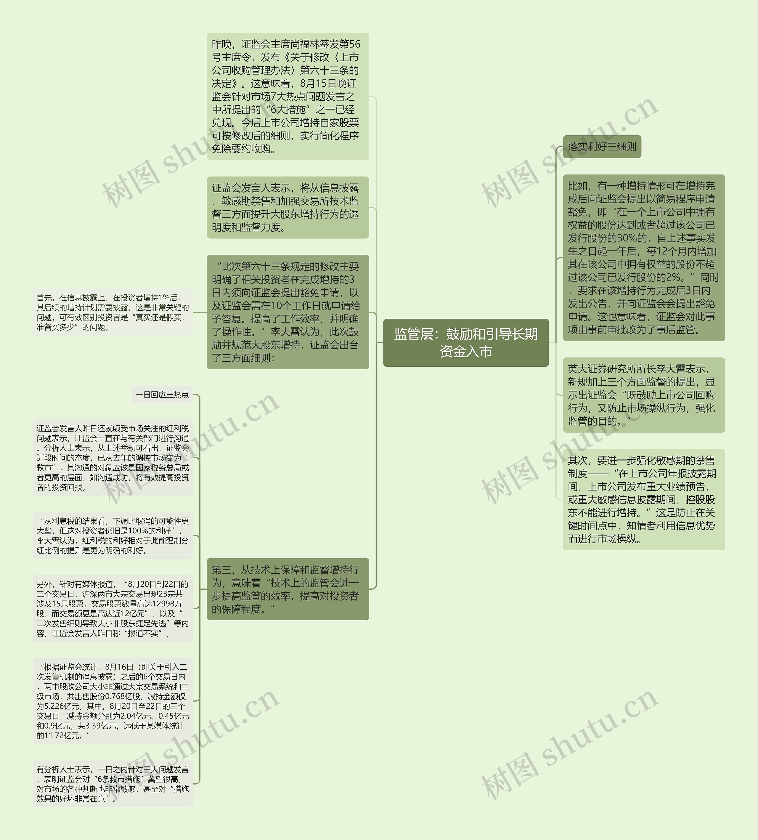 监管层：鼓励和引导长期资金入市思维导图