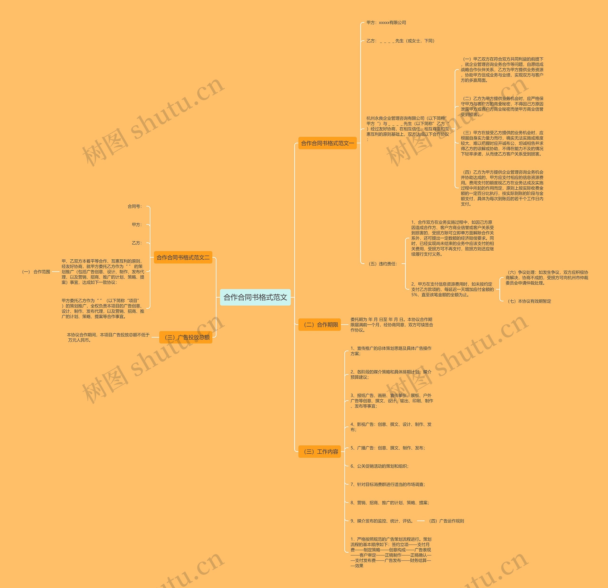 合作合同书格式范文思维导图
