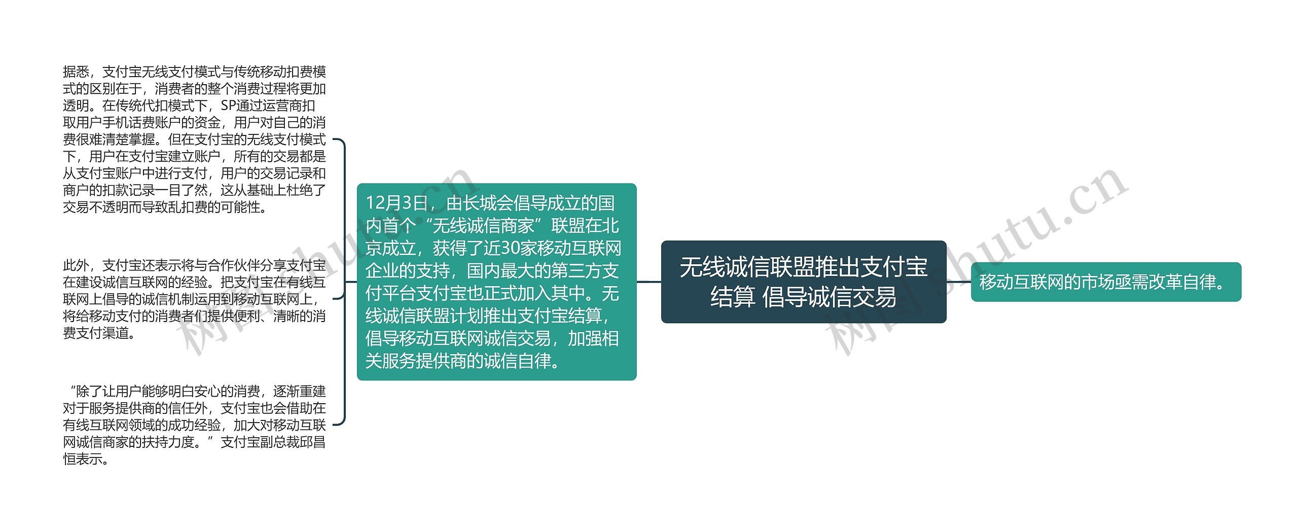 无线诚信联盟推出支付宝结算 倡导诚信交易 无线诚信联盟推出支付宝结算 倡导诚信交易