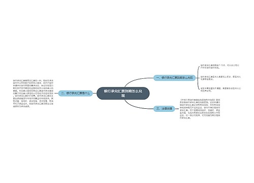 银行承兑汇票到期怎么兑现