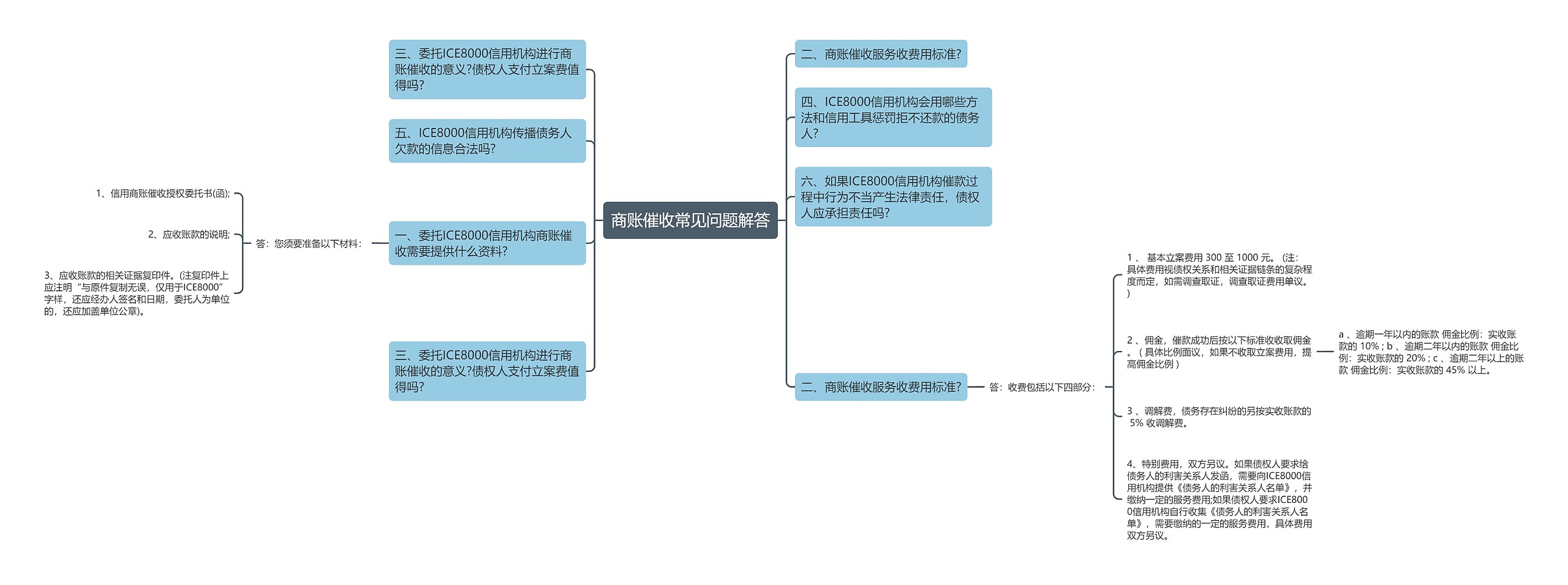 商账催收常见问题解答