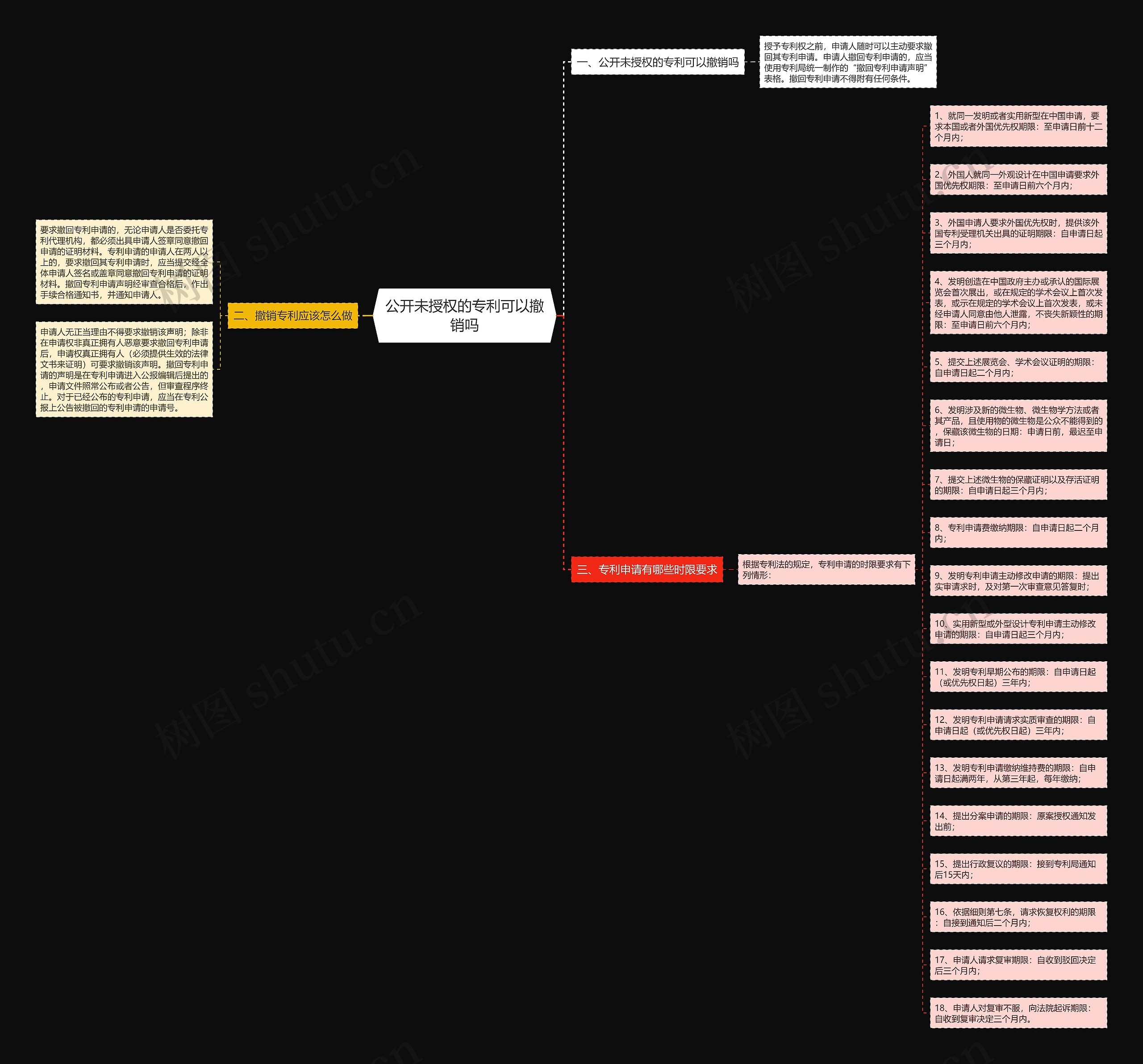 公开未授权的专利可以撤销吗思维导图