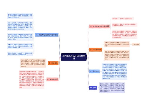 不同追账方式下的注意事项