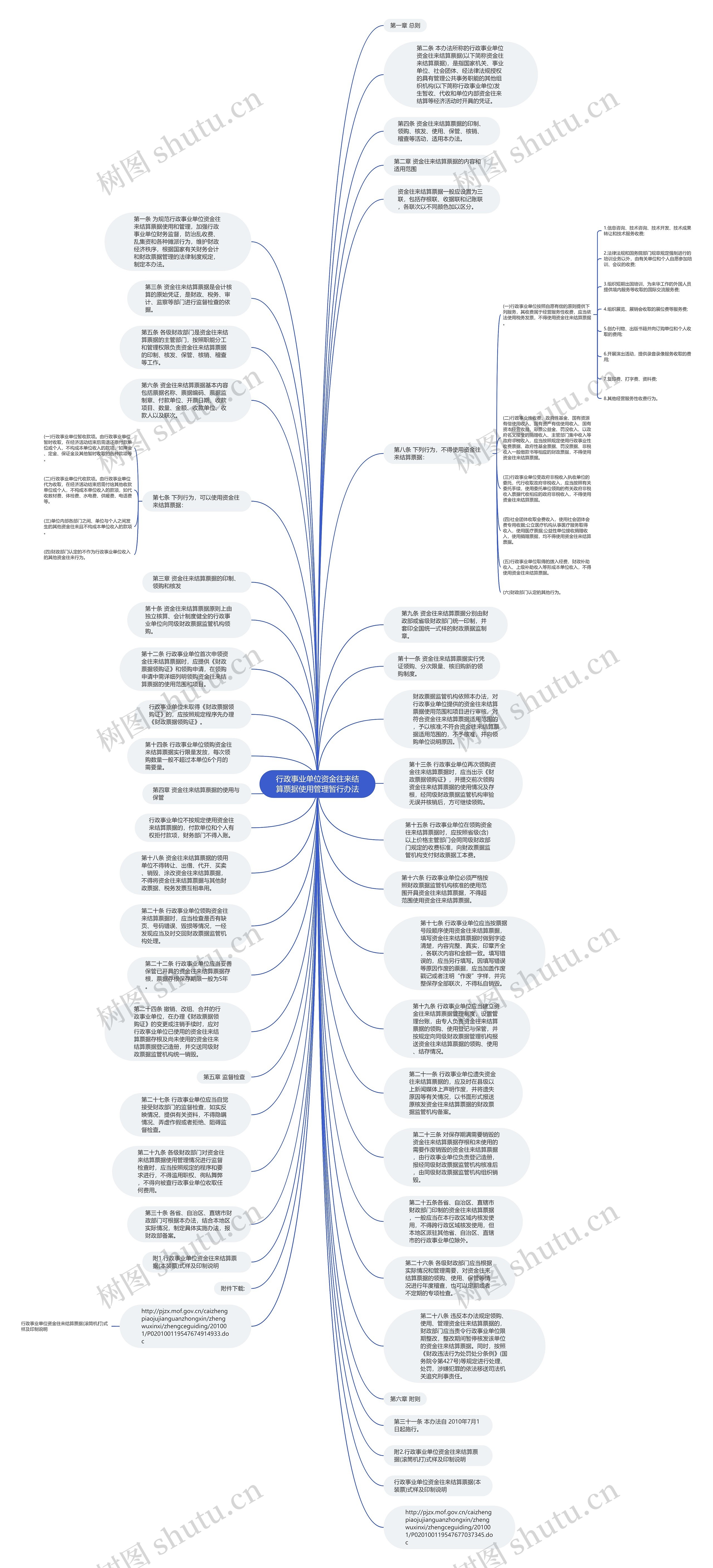 行政事业单位资金往来结算票据使用管理暂行办法思维导图