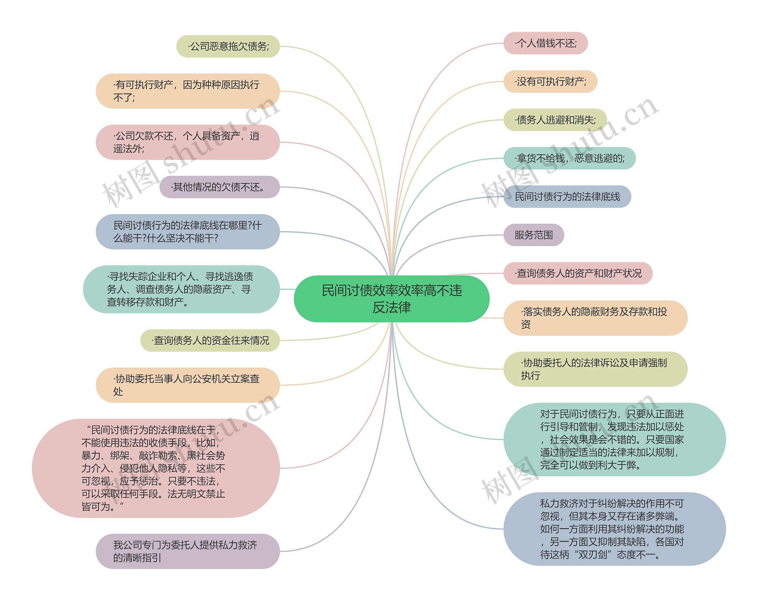 民间讨债效率效率高不违反法律