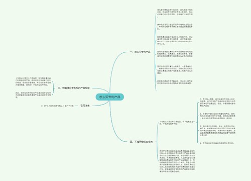 怎么买专利产品