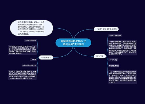 揭骗局 挽回损失18万 守诚信 拾到5千主动还