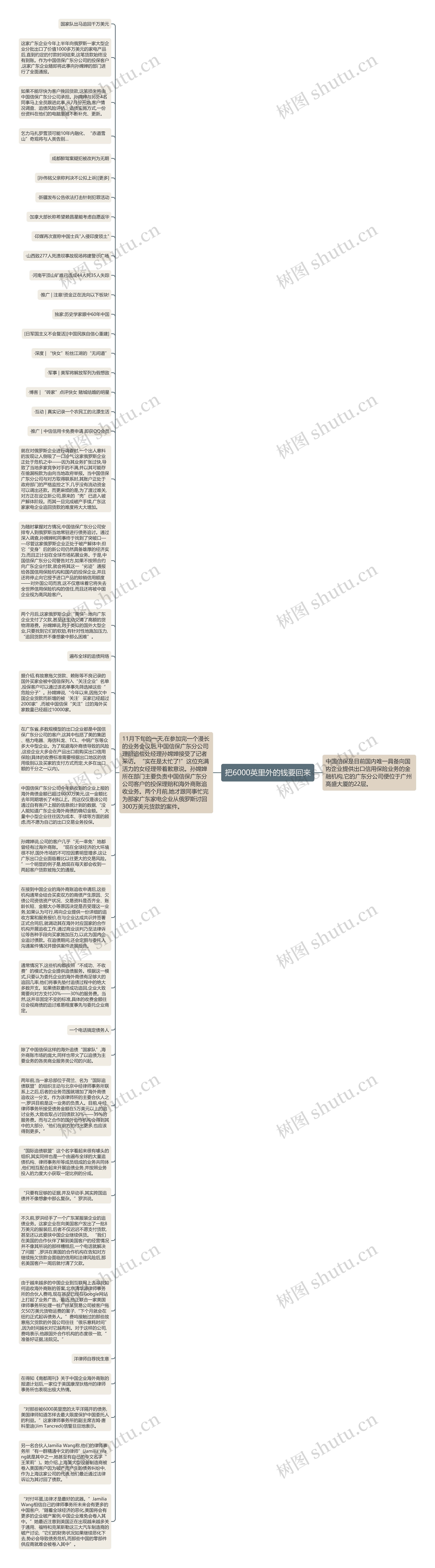 把6000英里外的钱要回来