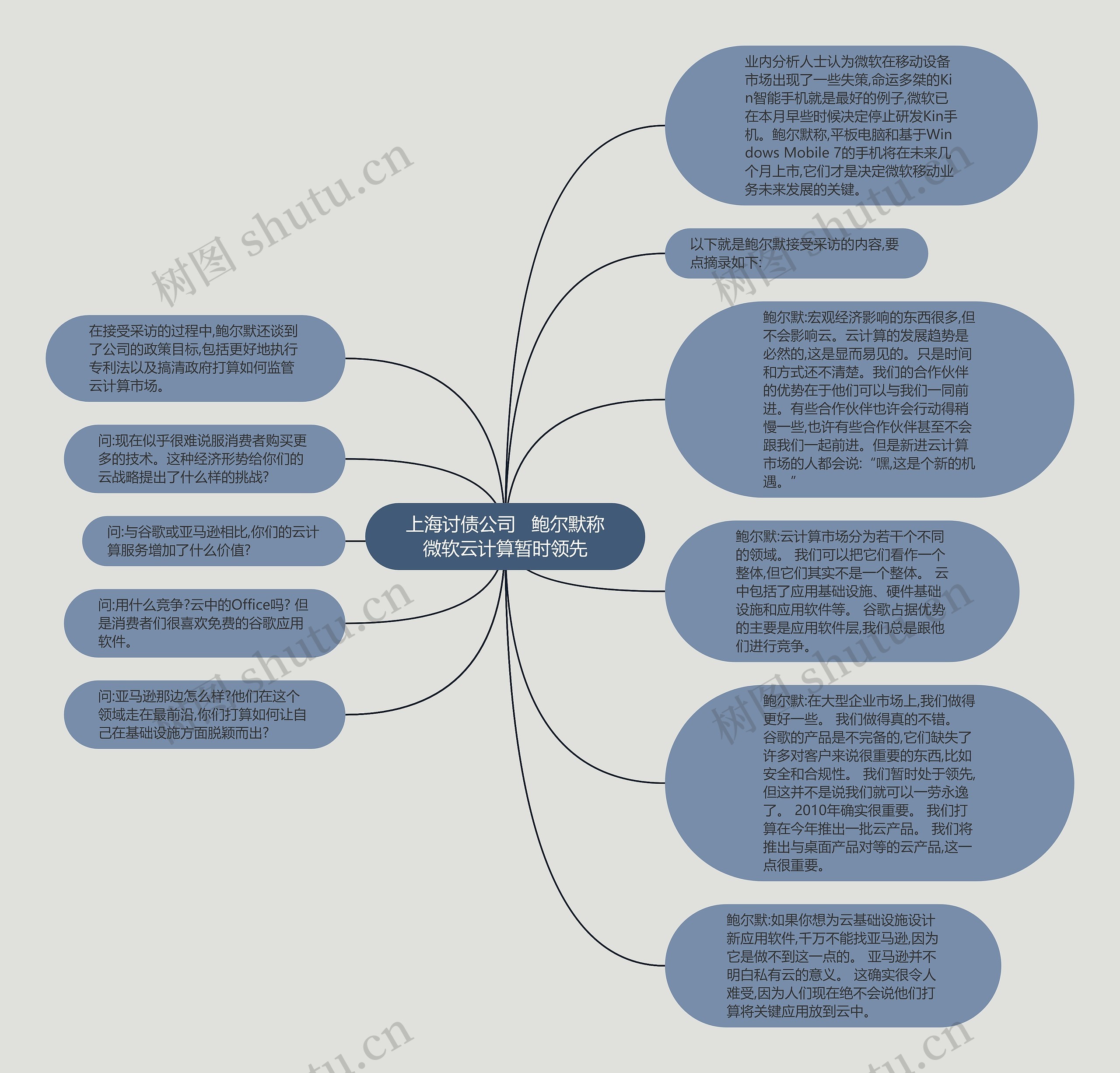 上海讨债公司   鲍尔默称微软云计算暂时领先