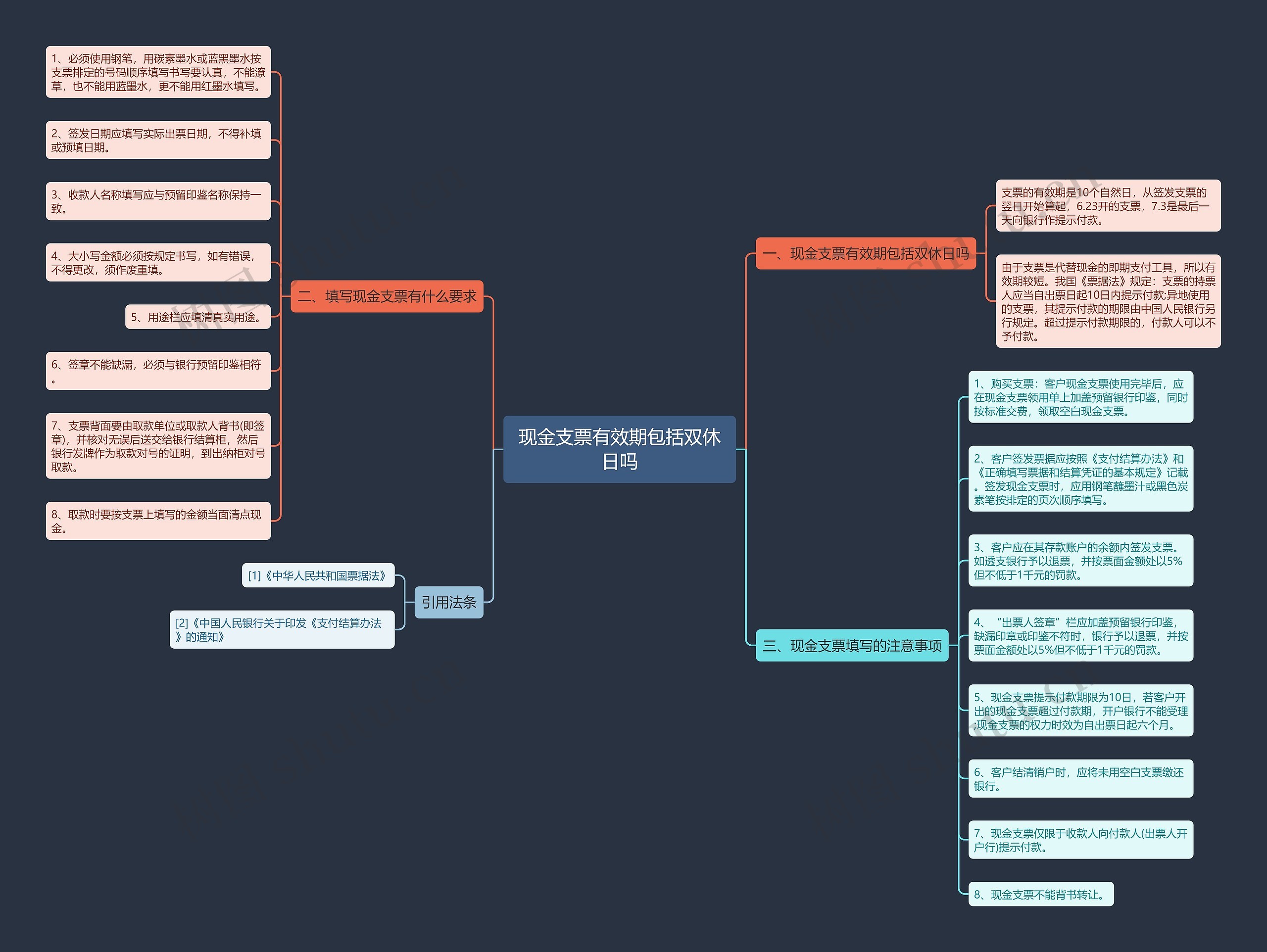 现金支票有效期包括双休日吗思维导图